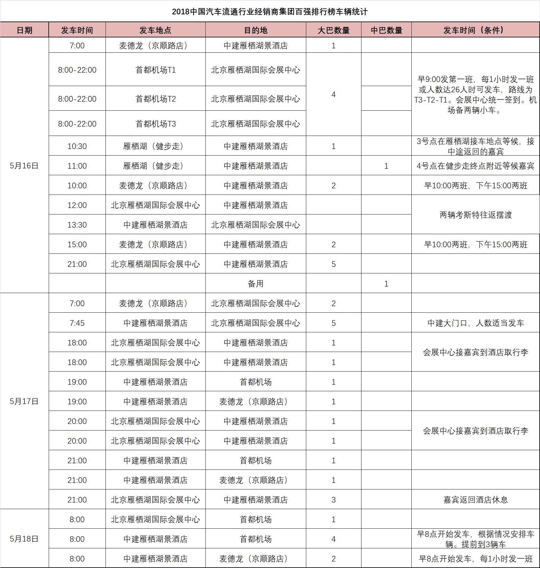 車(chē)輛接送信息.png