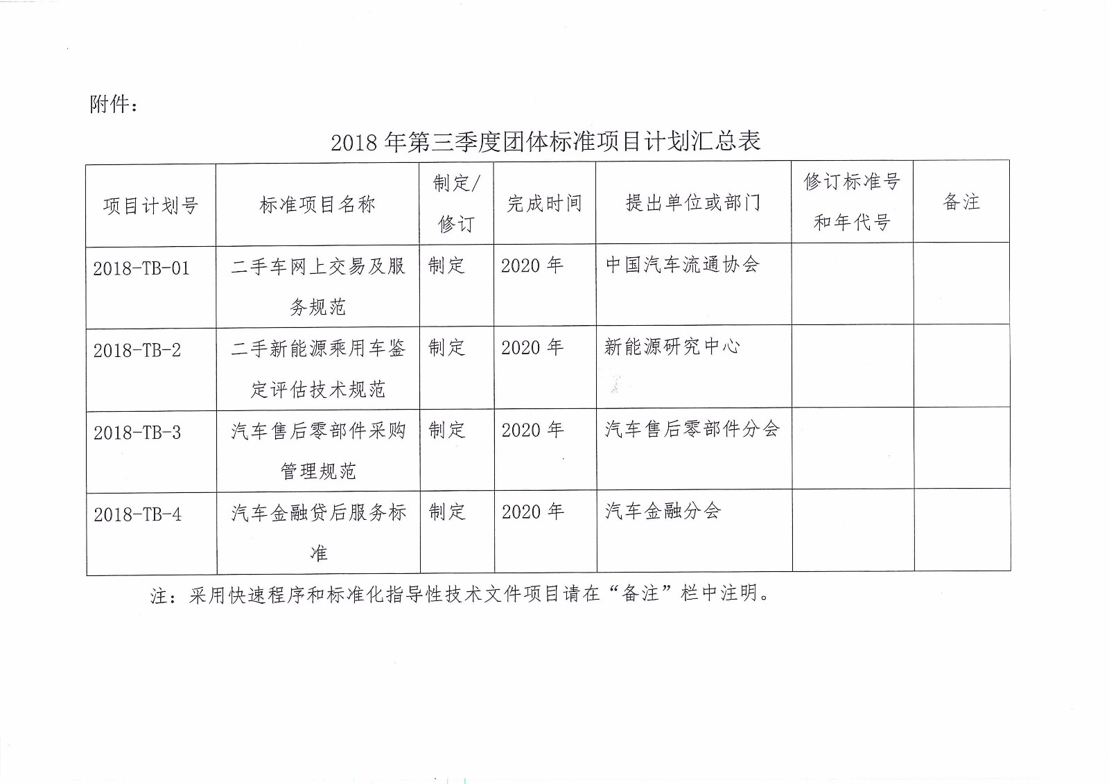 關(guān)于印發(fā)中國汽車流通協(xié)會2018年第三季度團(tuán)體標(biāo)準(zhǔn)項(xiàng)目計(jì)劃的通知_頁面_2.jpg