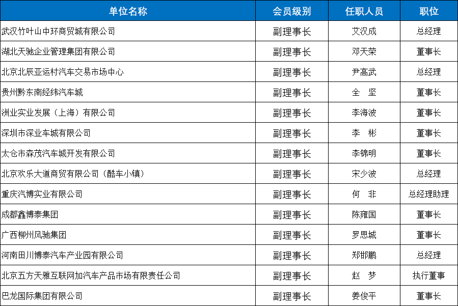 副理事長--有形市場分會.jpg