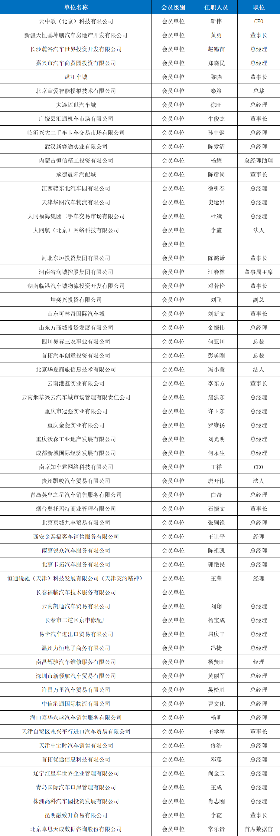 會(huì)員單位--有形市場(chǎng)分會(huì).jpg