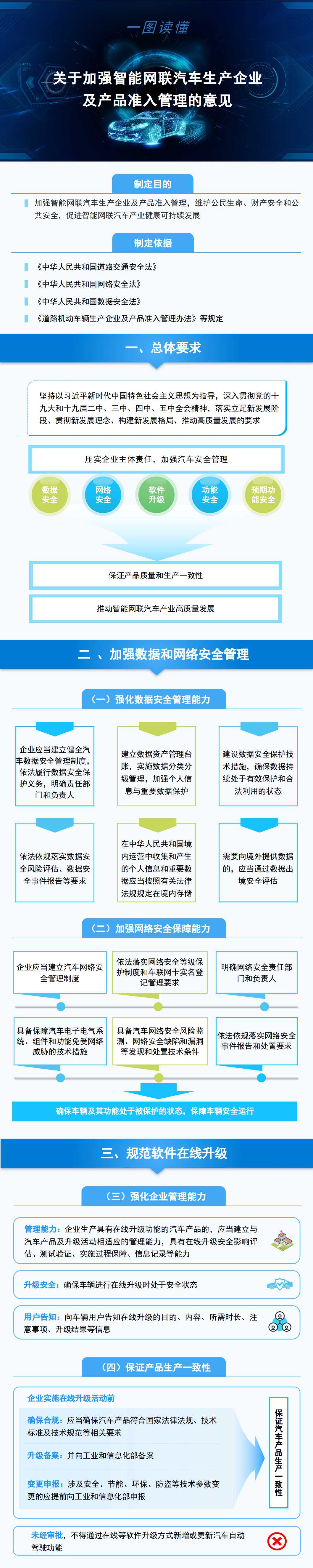 一圖讀懂《關(guān)于加強(qiáng)智能網(wǎng)聯(lián)汽車(chē)生產(chǎn)企業(yè)及產(chǎn)品準(zhǔn)入管理的意見(jiàn)》1.jpg