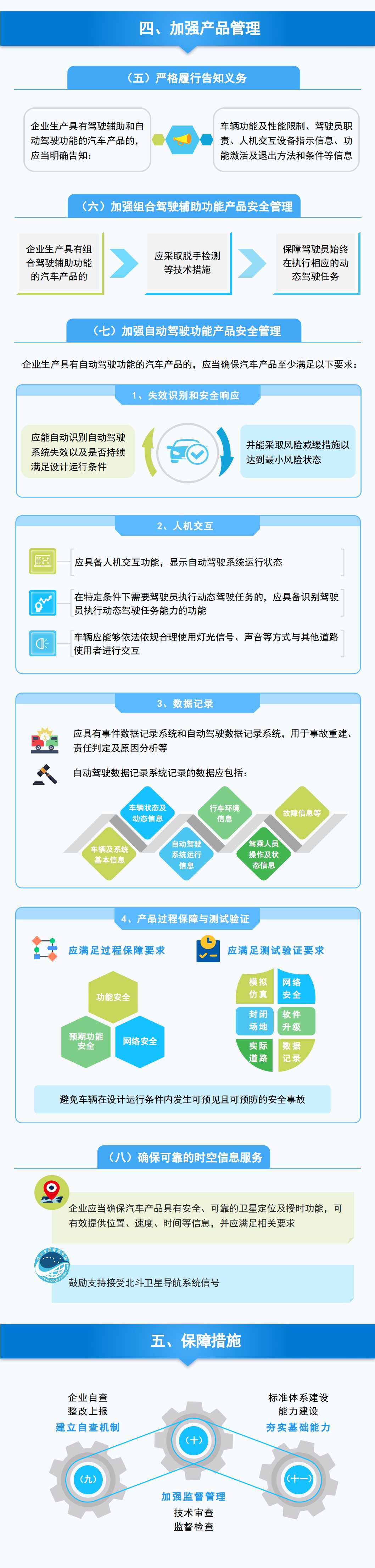 一圖讀懂《關(guān)于加強(qiáng)智能網(wǎng)聯(lián)汽車(chē)生產(chǎn)企業(yè)及產(chǎn)品準(zhǔn)入管理的意見(jiàn)》2.jpg