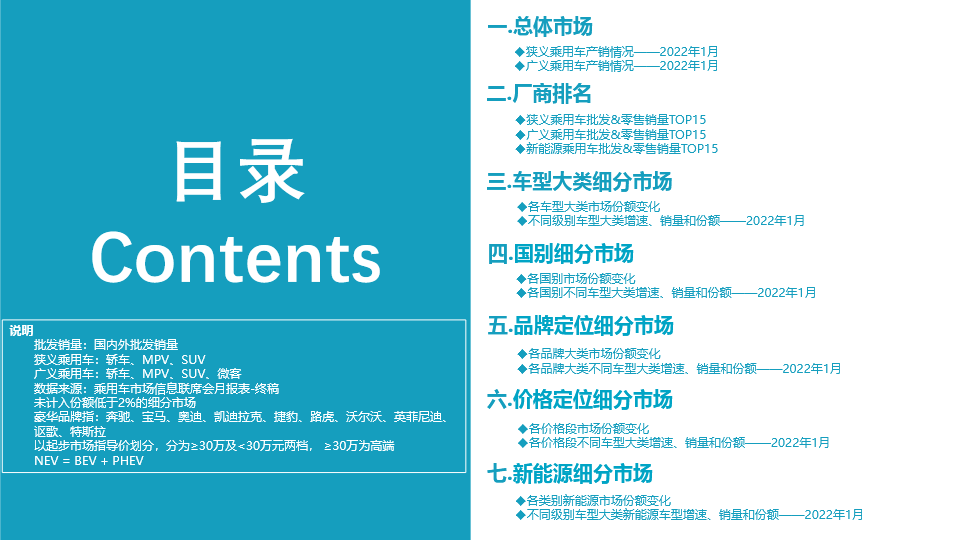 2022年1月份全國乘用車市場深度分析報告-202202172.jpg
