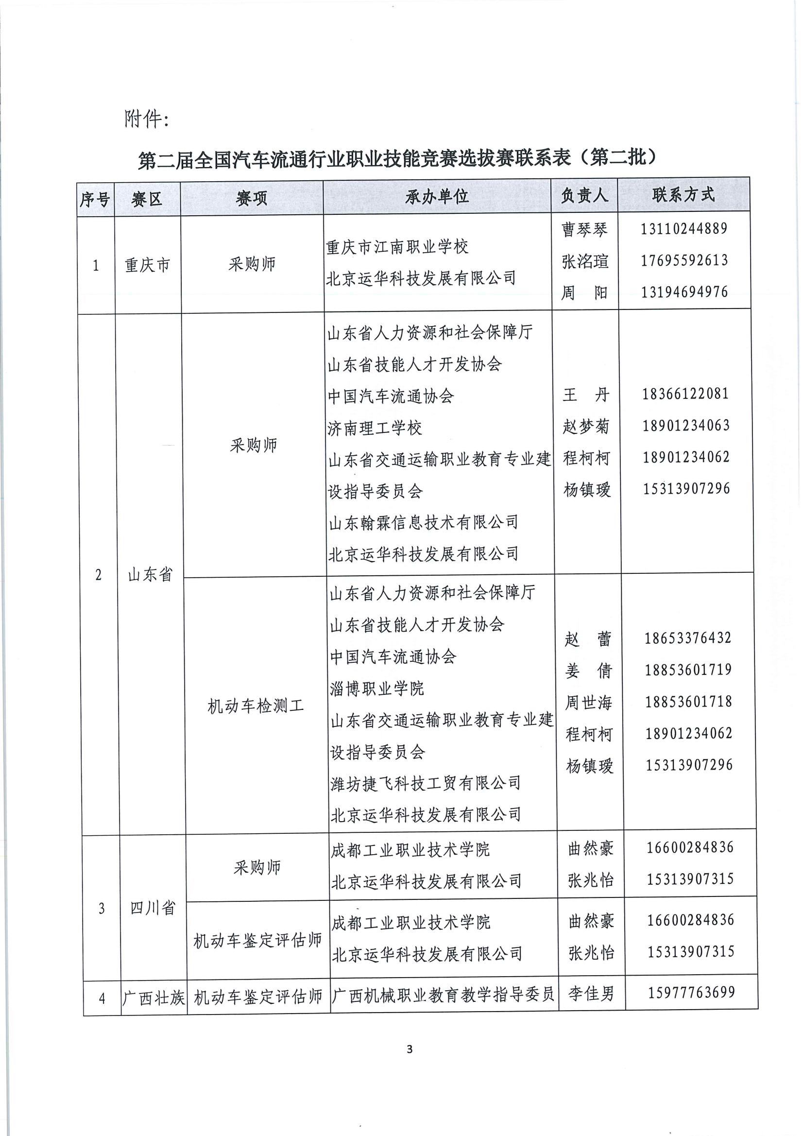 國賽第二批選拔賽報名通知(1)_02.jpg