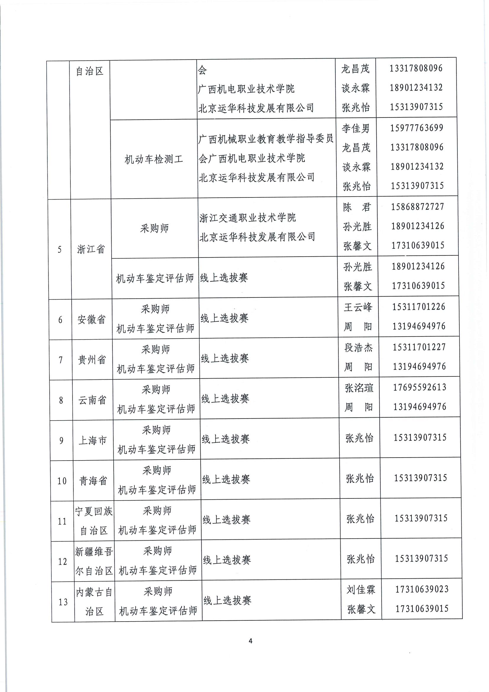 國賽第二批選拔賽報名通知(1)_03.jpg