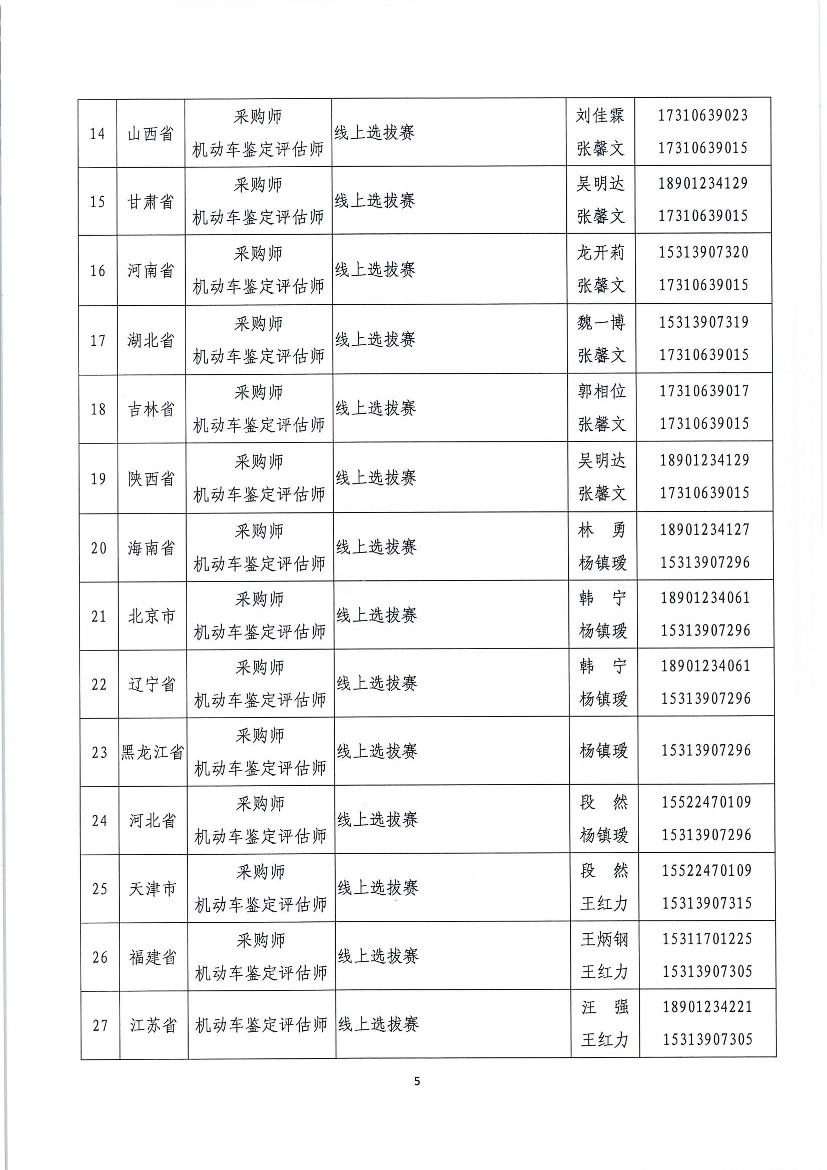 國賽第二批選拔賽報名通知(1)_04.jpg