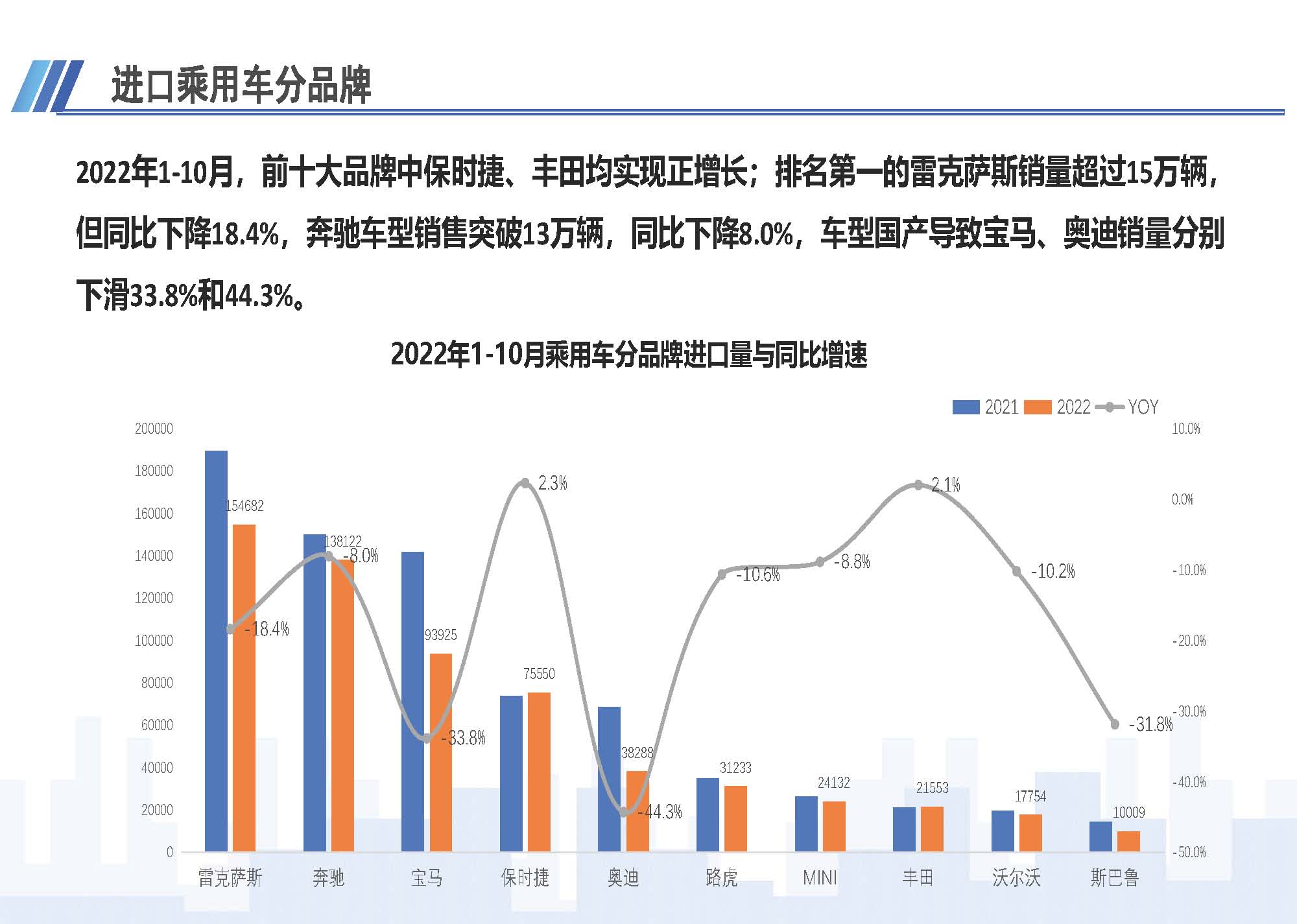 7、中國進(jìn)口汽車市場情況（2022年10月）1123_頁面_07.jpg
