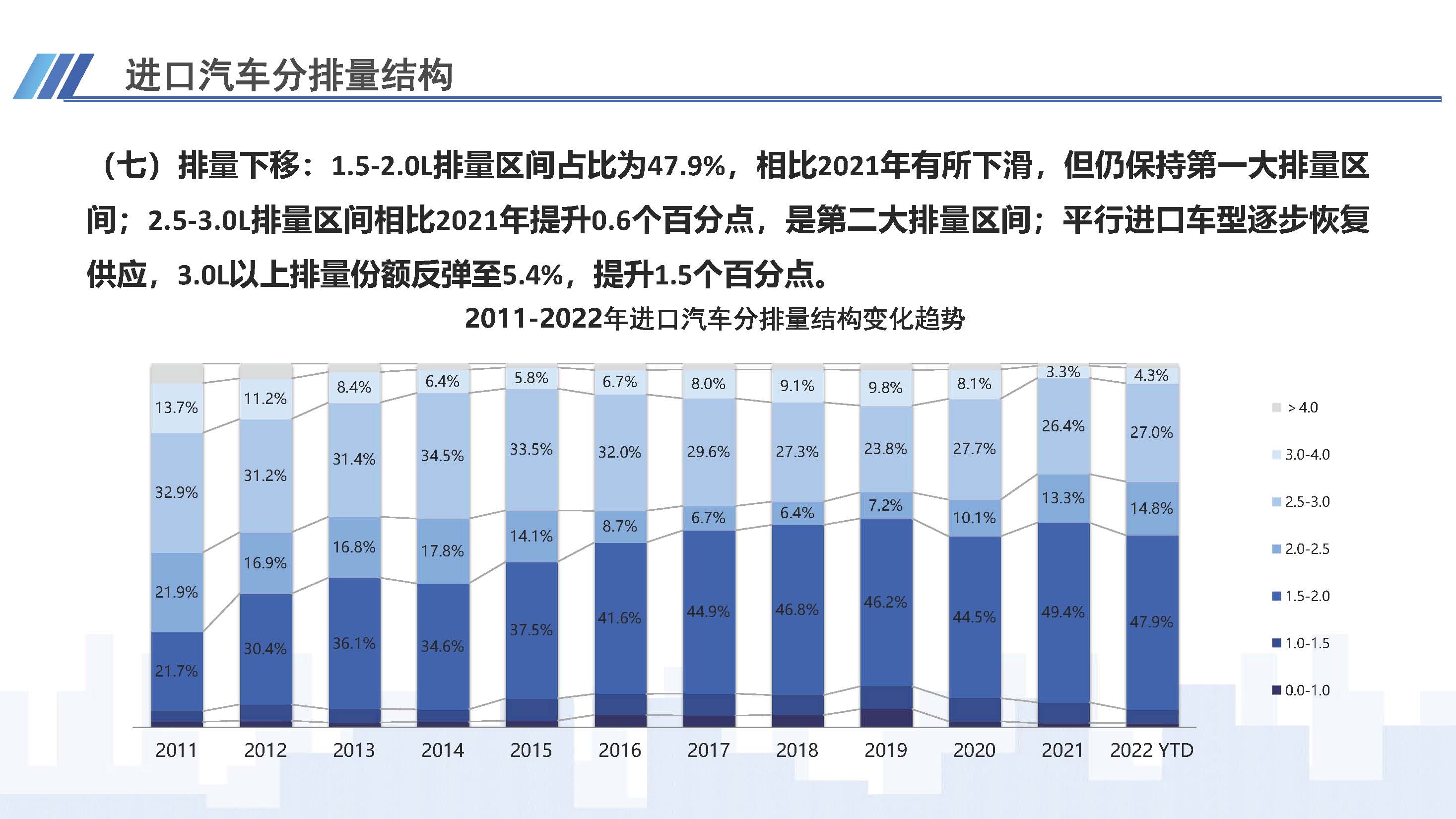 7、中國進(jìn)口汽車市場情況（2022年10月）1123_頁面_09.jpg