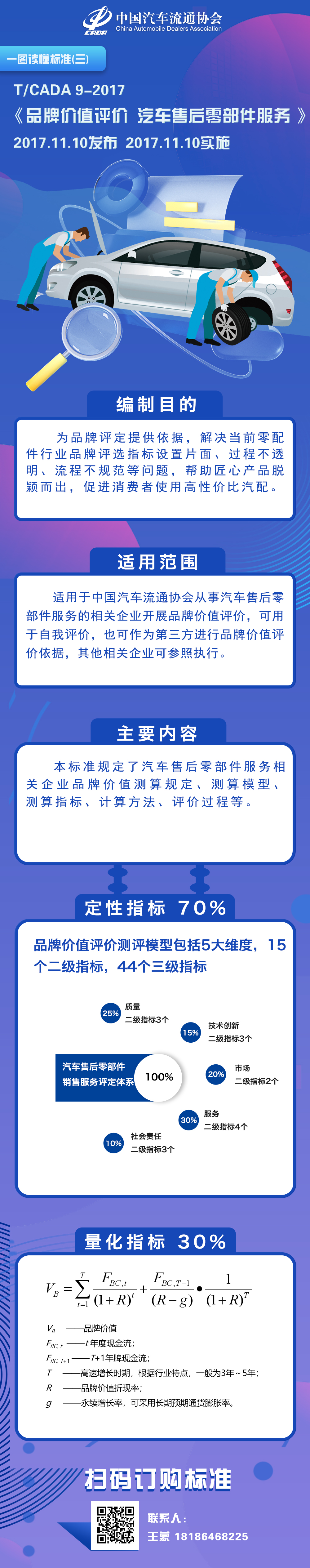 一圖讀懂標(biāo)準(zhǔn)（三）TCADA 9-2017 品牌價值評價  汽車售后零部件服務(wù).jpg