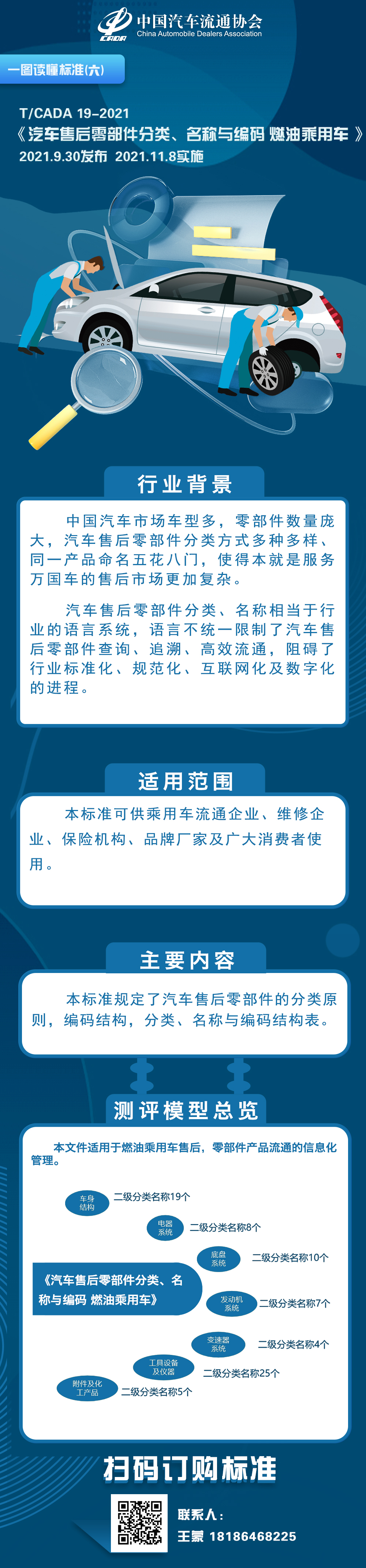 一圖讀懂標(biāo)準(zhǔn)（六）TCADA 19-2021 汽車售后零部件分類、名稱與編碼 燃油乘用車.jpg