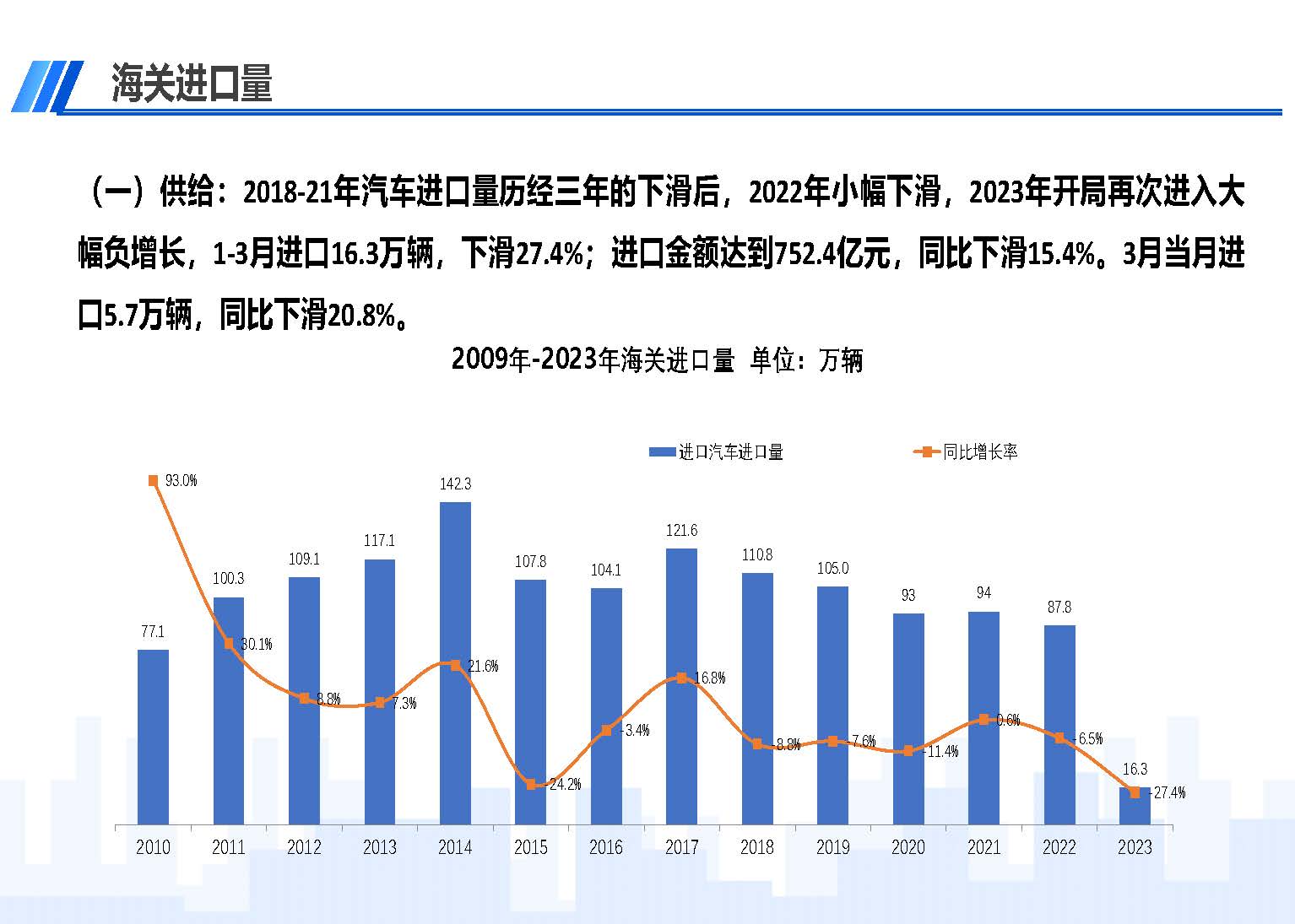 中國(guó)進(jìn)口汽車(chē)市場(chǎng)情況（2023年3月）_頁(yè)面_02.jpg