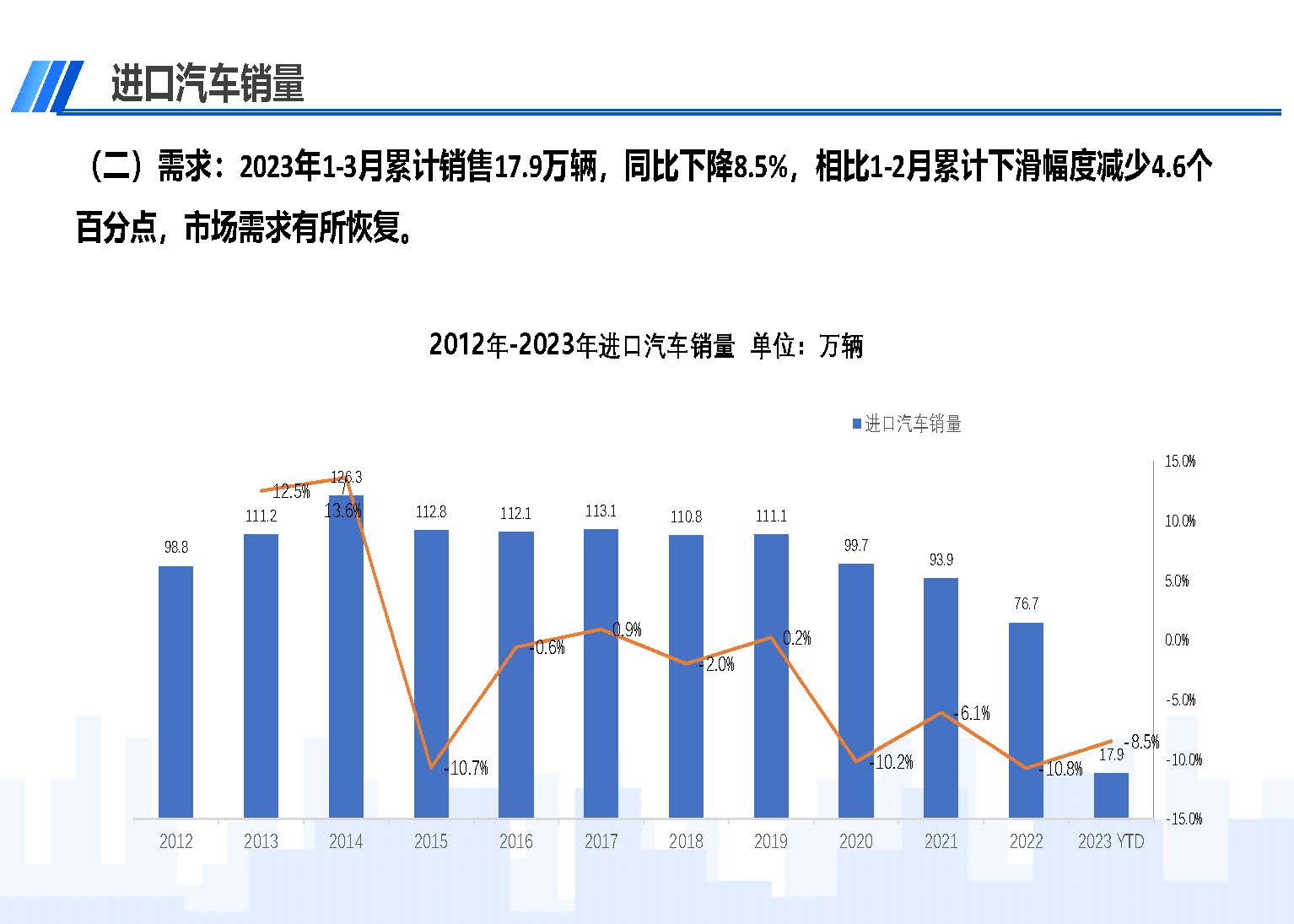 中國(guó)進(jìn)口汽車(chē)市場(chǎng)情況（2023年3月）_頁(yè)面_03.jpg