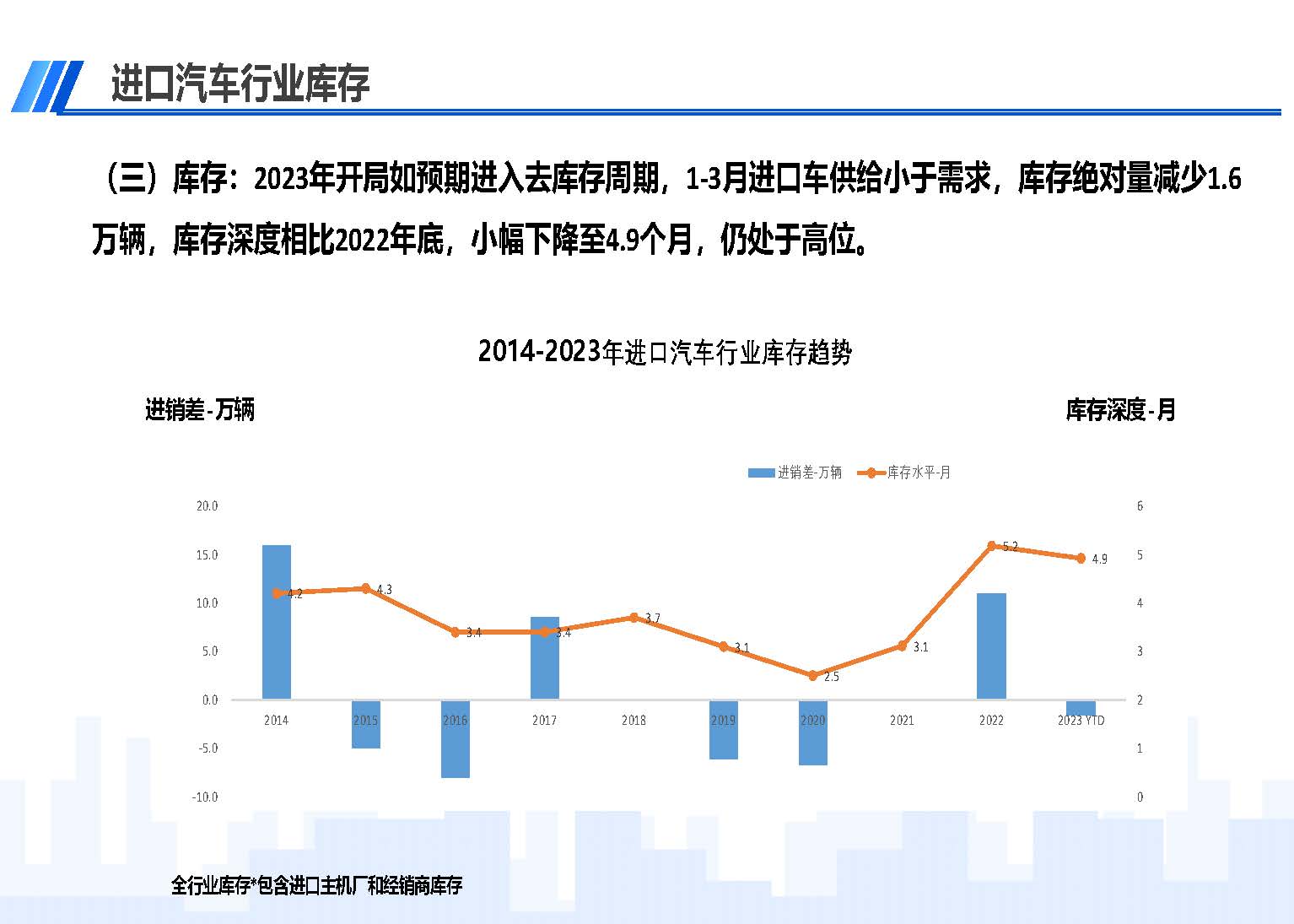 中國(guó)進(jìn)口汽車(chē)市場(chǎng)情況（2023年3月）_頁(yè)面_04.jpg