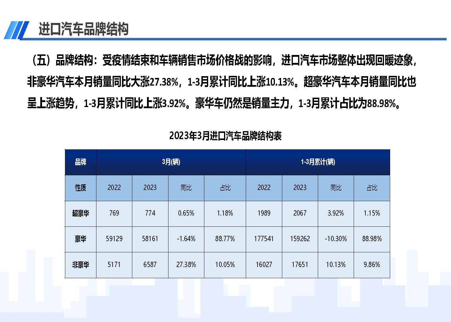 中國(guó)進(jìn)口汽車(chē)市場(chǎng)情況（2023年3月）_頁(yè)面_06.jpg