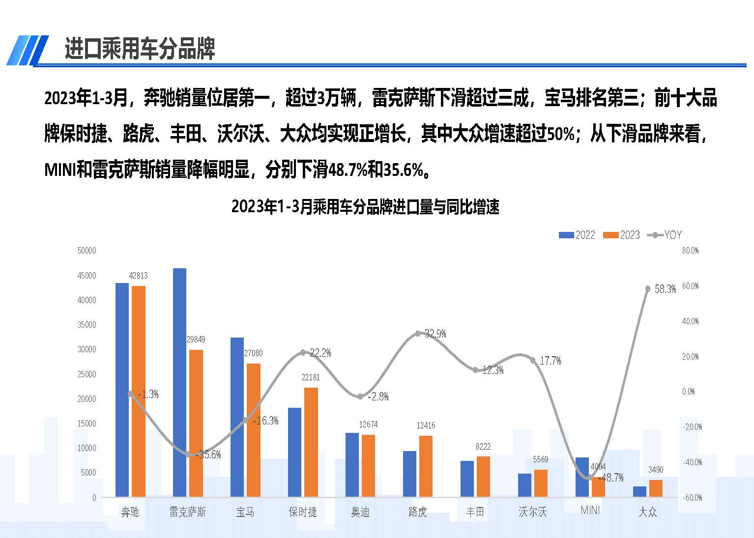 中國(guó)進(jìn)口汽車(chē)市場(chǎng)情況（2023年3月）_頁(yè)面_07.jpg