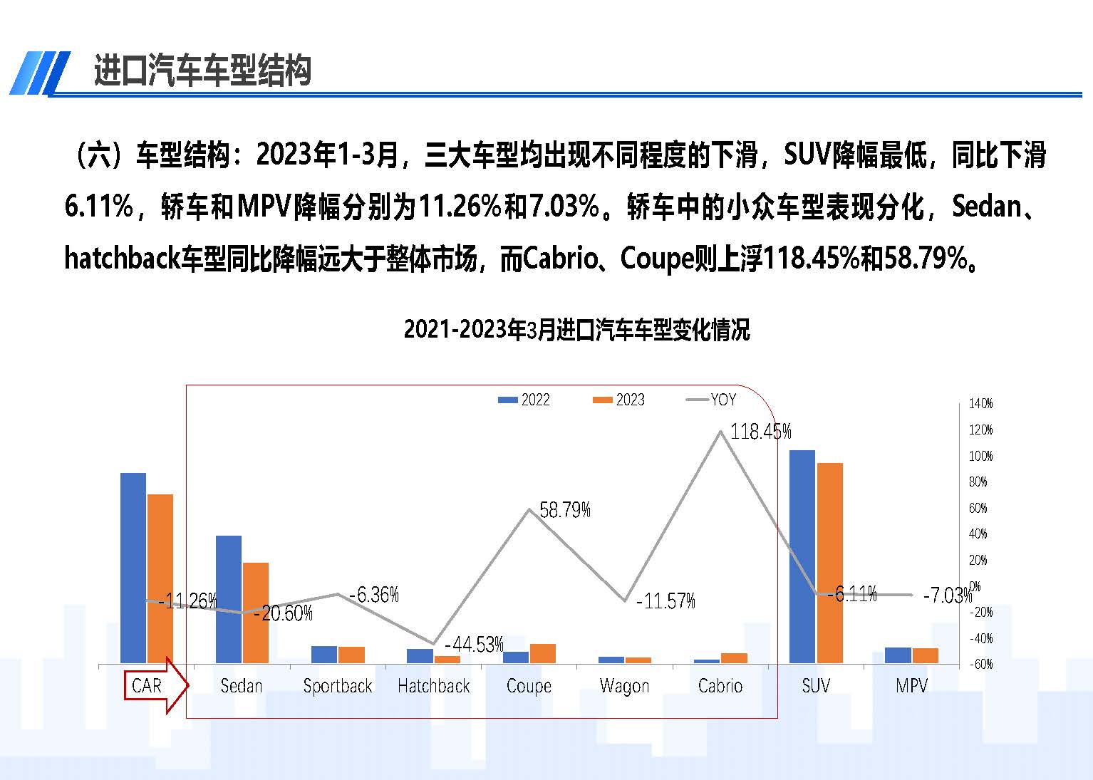 中國(guó)進(jìn)口汽車(chē)市場(chǎng)情況（2023年3月）_頁(yè)面_08.jpg