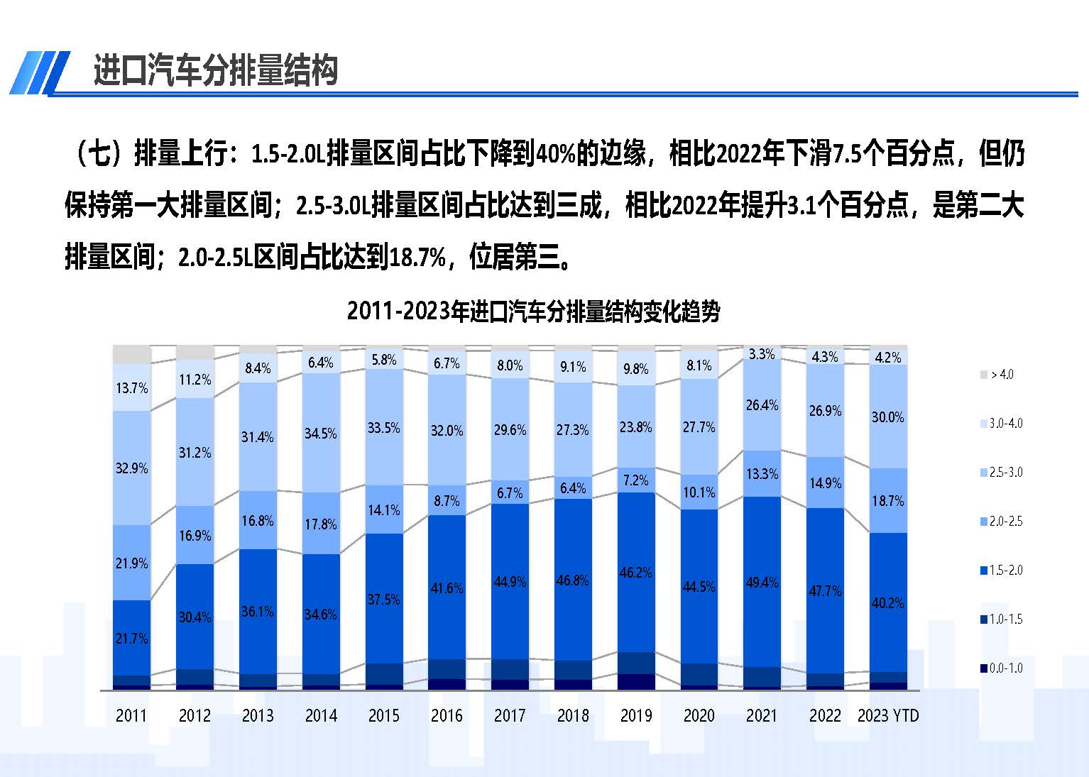 中國(guó)進(jìn)口汽車(chē)市場(chǎng)情況（2023年3月）_頁(yè)面_09.jpg