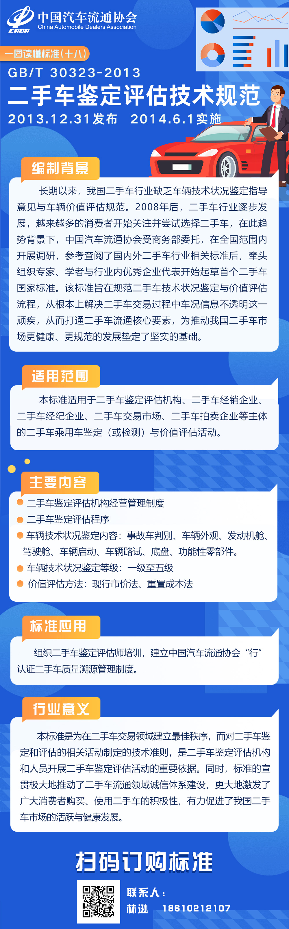 一圖讀懂標(biāo)準(zhǔn)（十八）GBT30323-2013 二手車(chē)鑒定評(píng)估技術(shù)規(guī)范.jpg