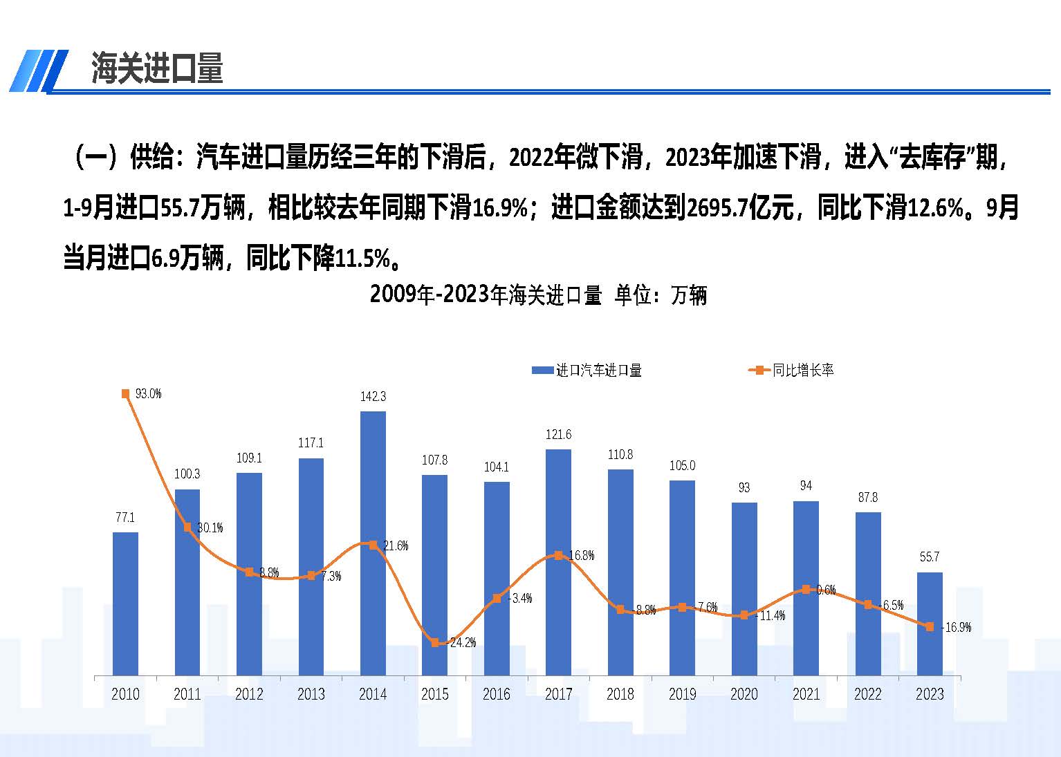 中國(guó)進(jìn)口汽車市場(chǎng)情況（2023年9月）_頁(yè)面_02.jpg