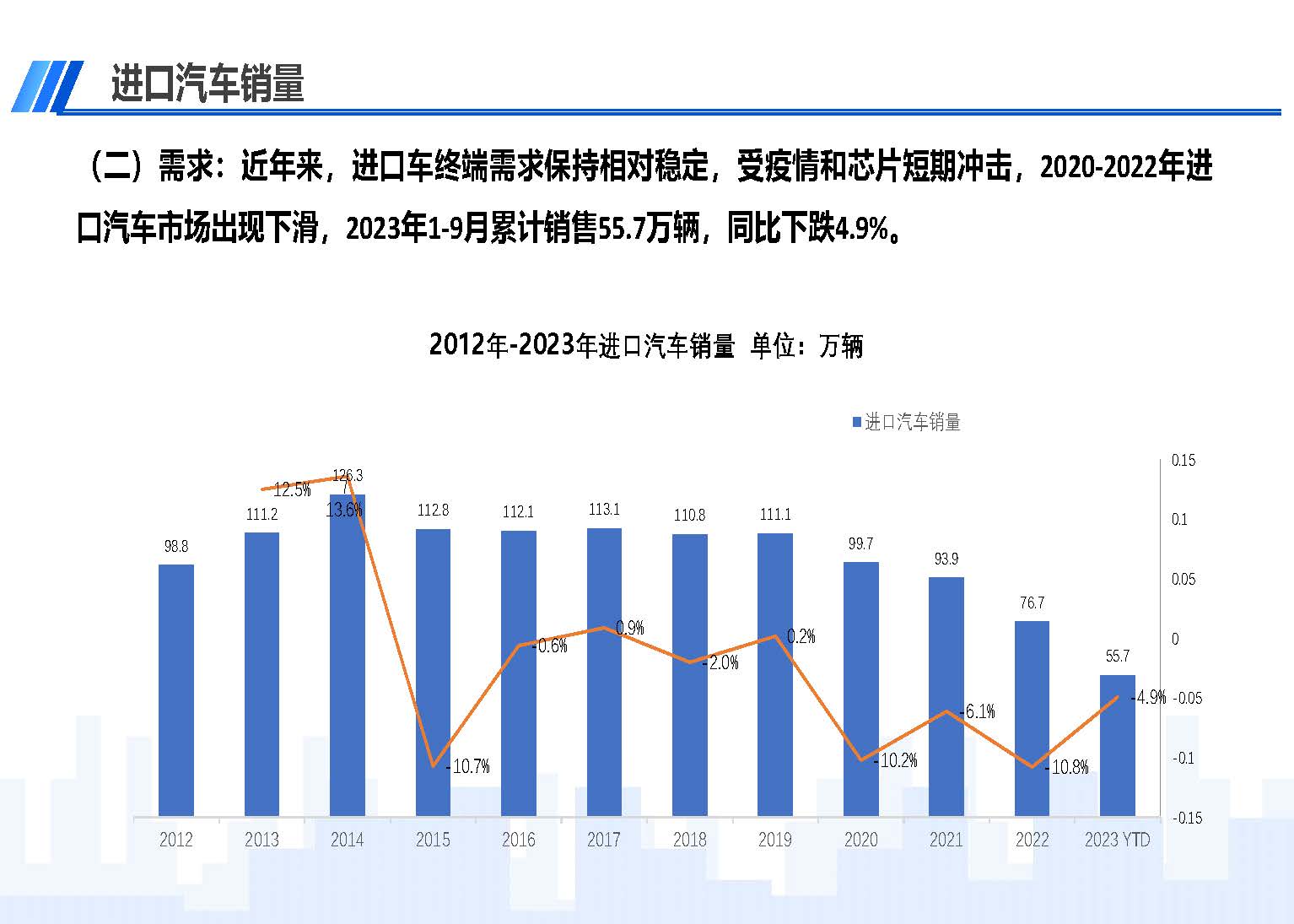 中國(guó)進(jìn)口汽車市場(chǎng)情況（2023年9月）_頁(yè)面_03.jpg