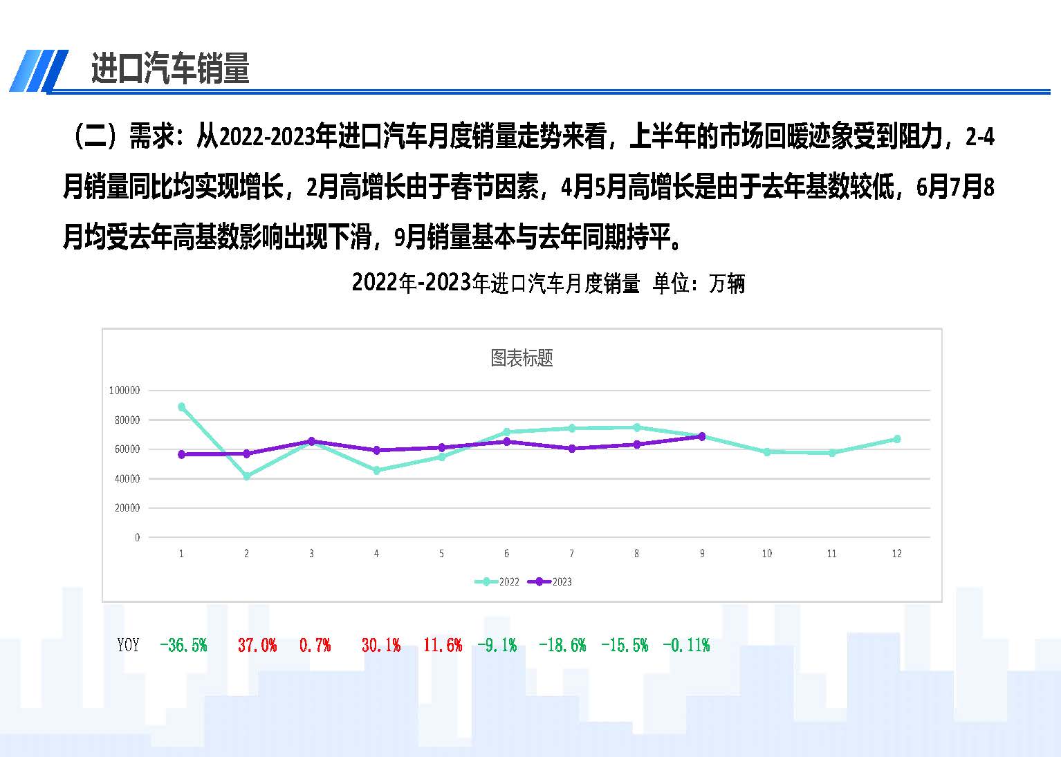 中國(guó)進(jìn)口汽車市場(chǎng)情況（2023年9月）_頁(yè)面_04.jpg