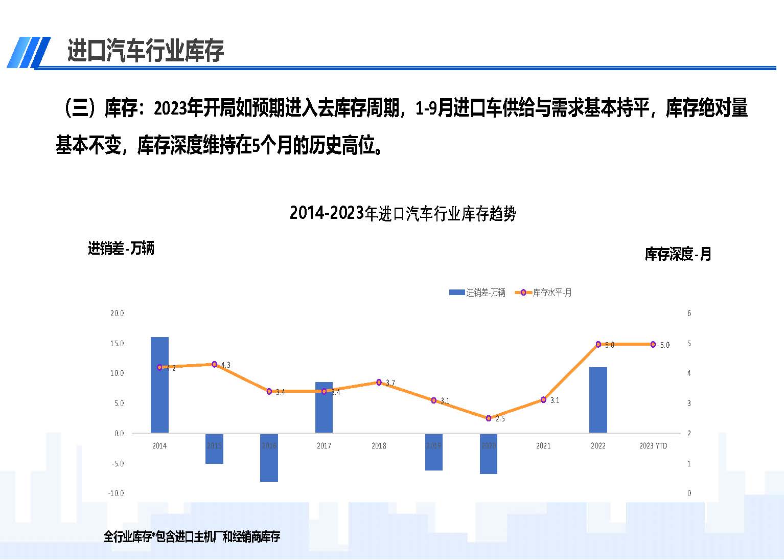 中國(guó)進(jìn)口汽車市場(chǎng)情況（2023年9月）_頁(yè)面_05.jpg