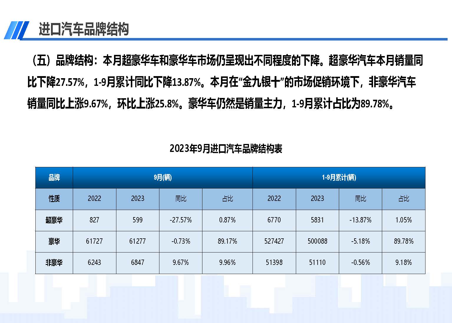 中國(guó)進(jìn)口汽車市場(chǎng)情況（2023年9月）_頁(yè)面_07.jpg