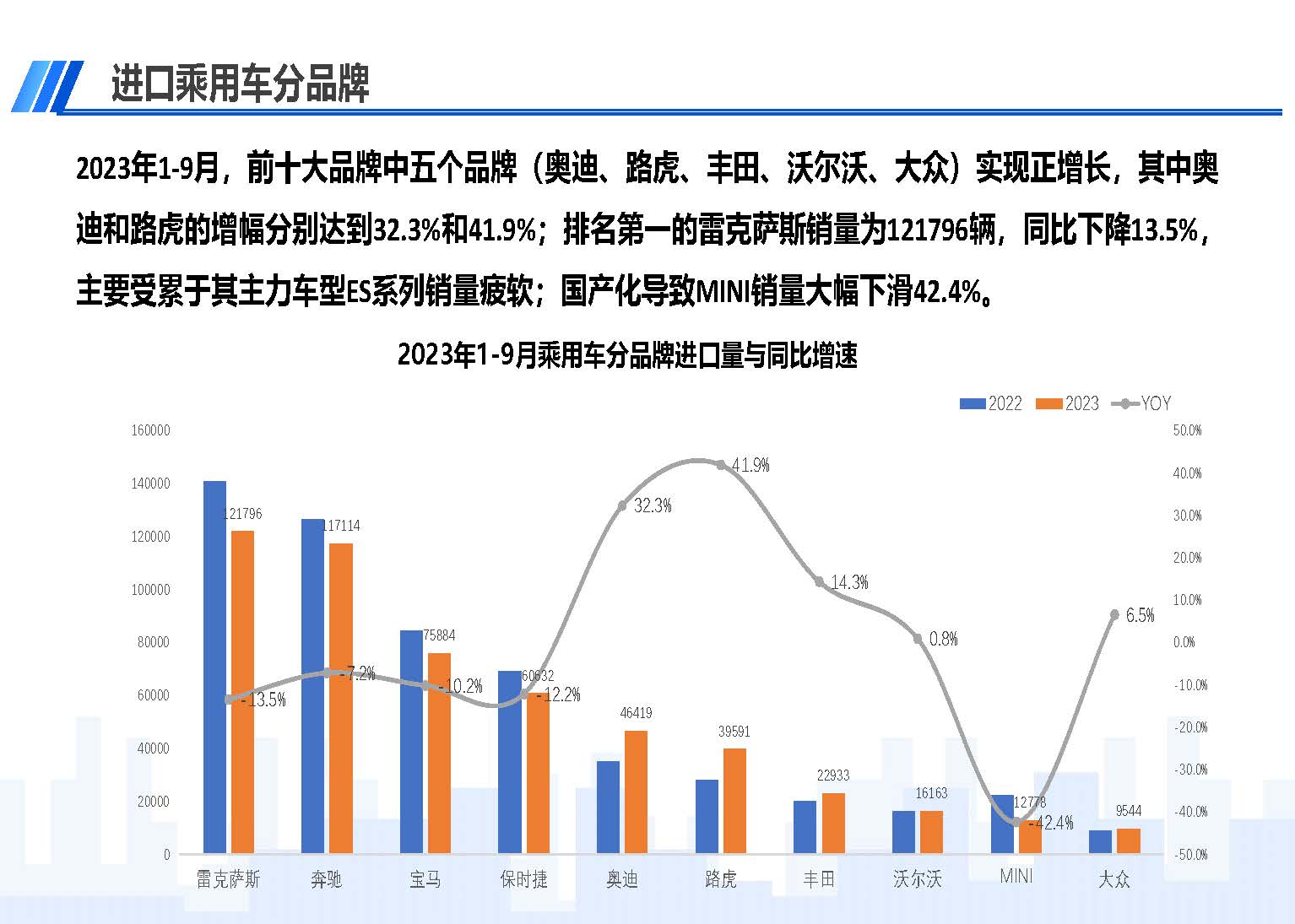 中國(guó)進(jìn)口汽車市場(chǎng)情況（2023年9月）_頁(yè)面_08.jpg