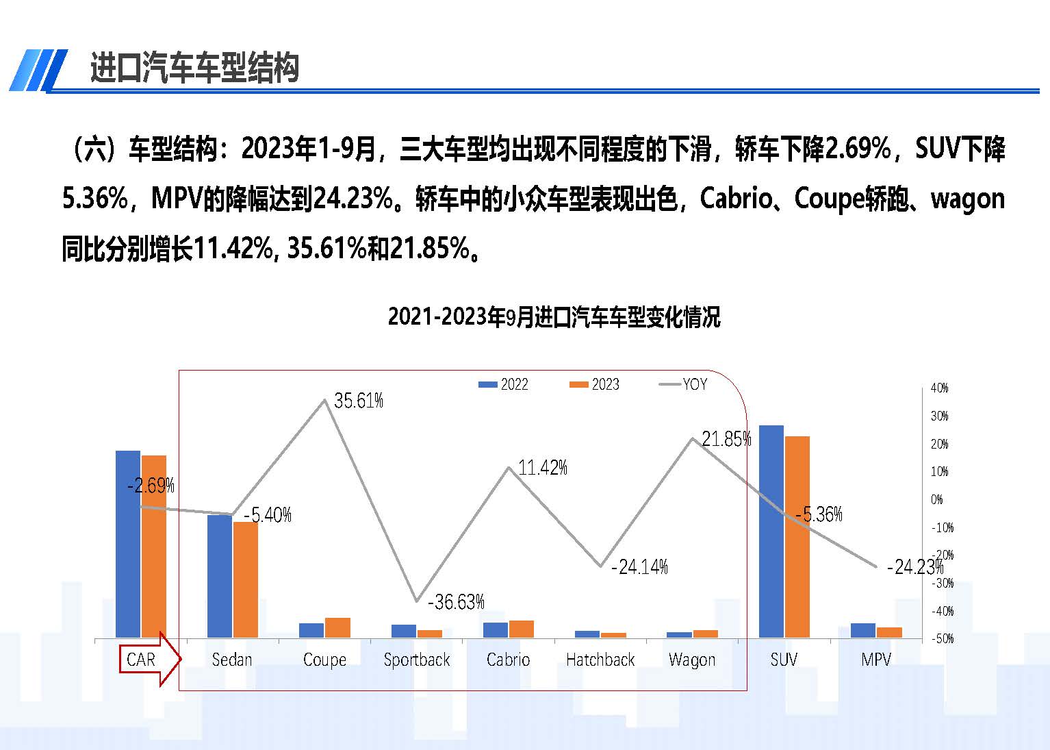 中國(guó)進(jìn)口汽車市場(chǎng)情況（2023年9月）_頁(yè)面_09.jpg