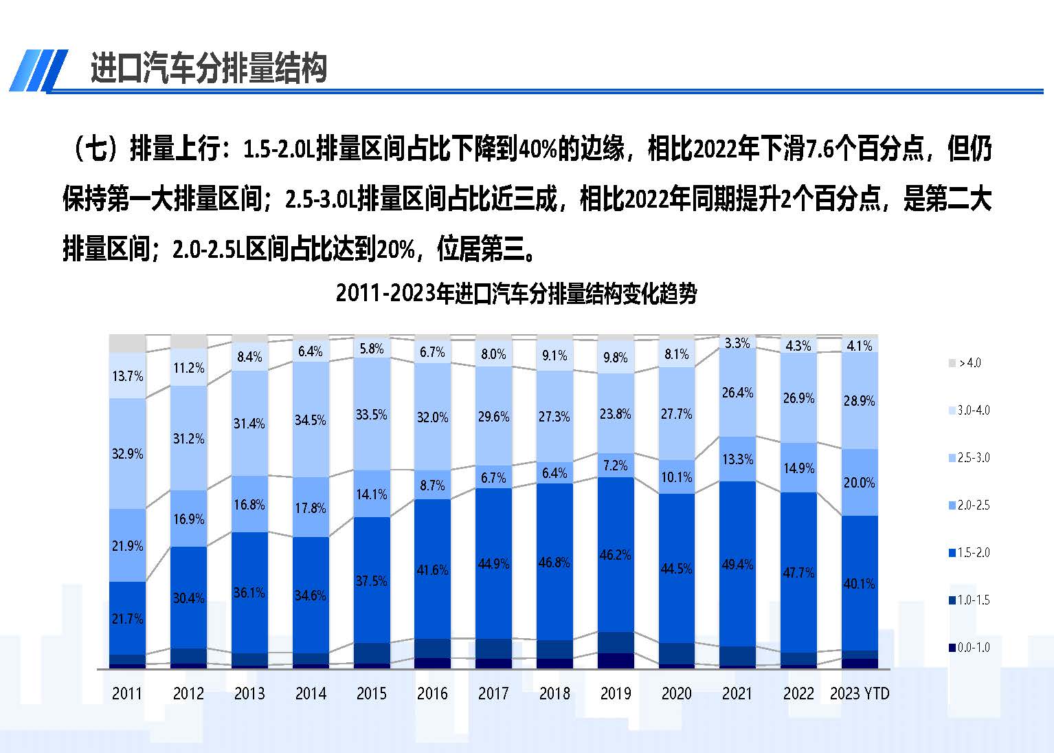 中國(guó)進(jìn)口汽車市場(chǎng)情況（2023年9月）_頁(yè)面_10.jpg