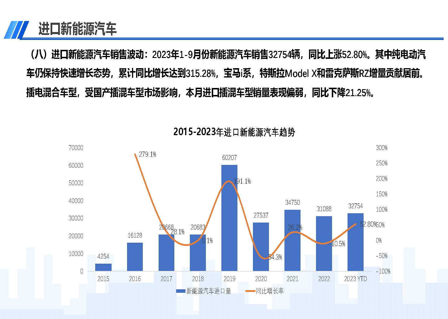 中國(guó)進(jìn)口汽車市場(chǎng)情況（2023年9月）_頁(yè)面_11.jpg
