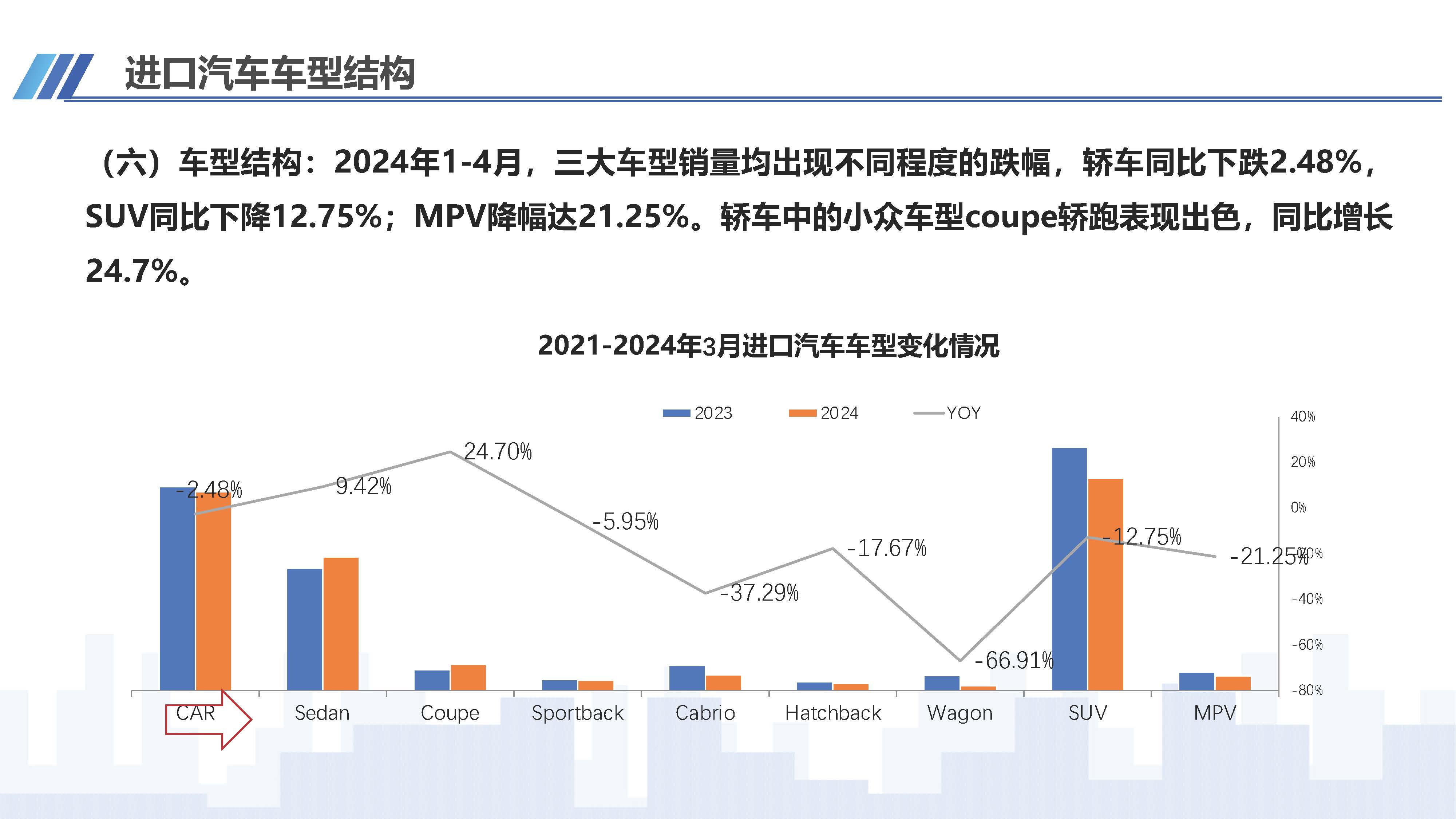 2024年4月中國進(jìn)口汽車市場情況_頁面_09.jpg