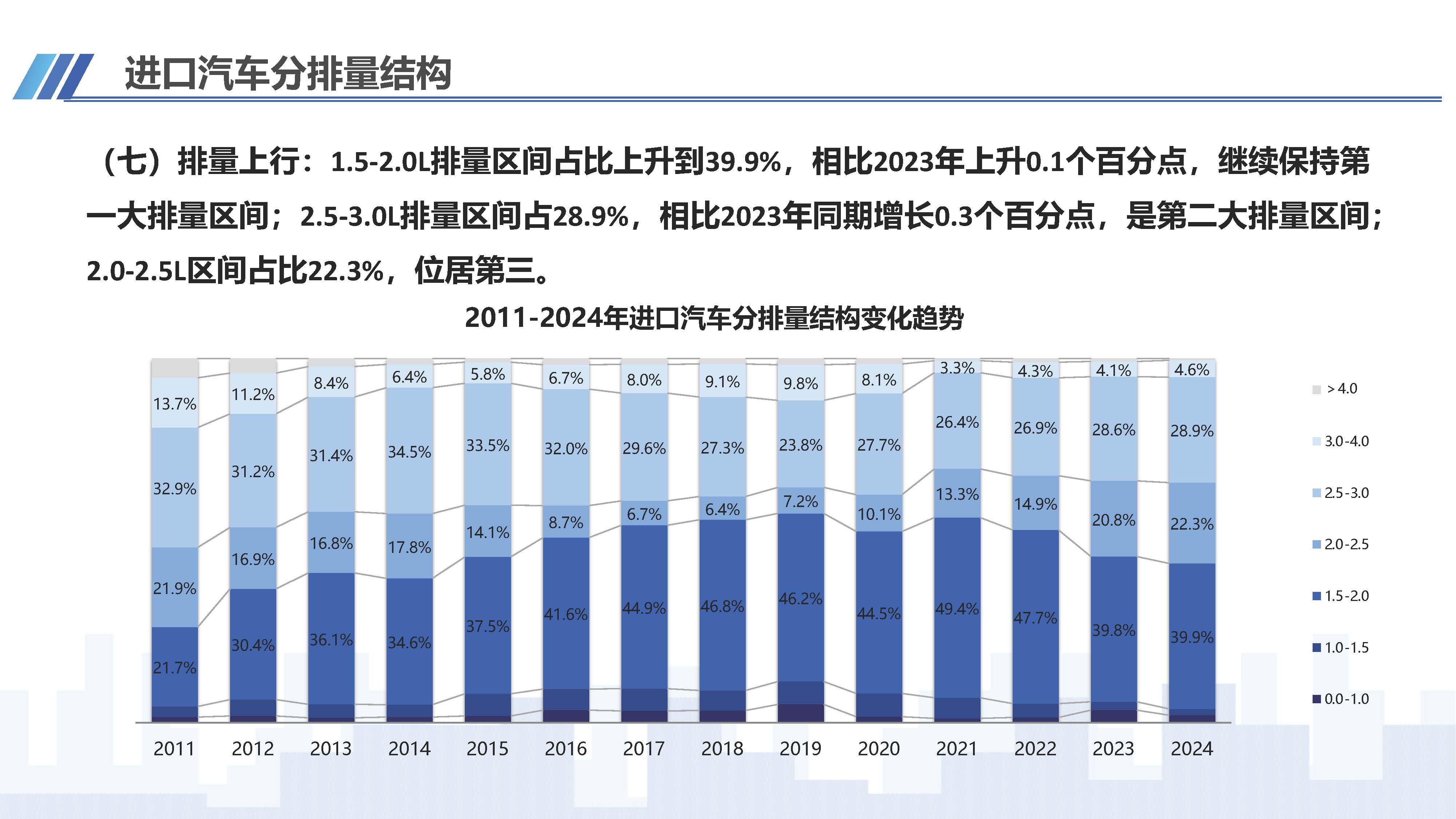 2024年4月中國進(jìn)口汽車市場情況_頁面_10.jpg