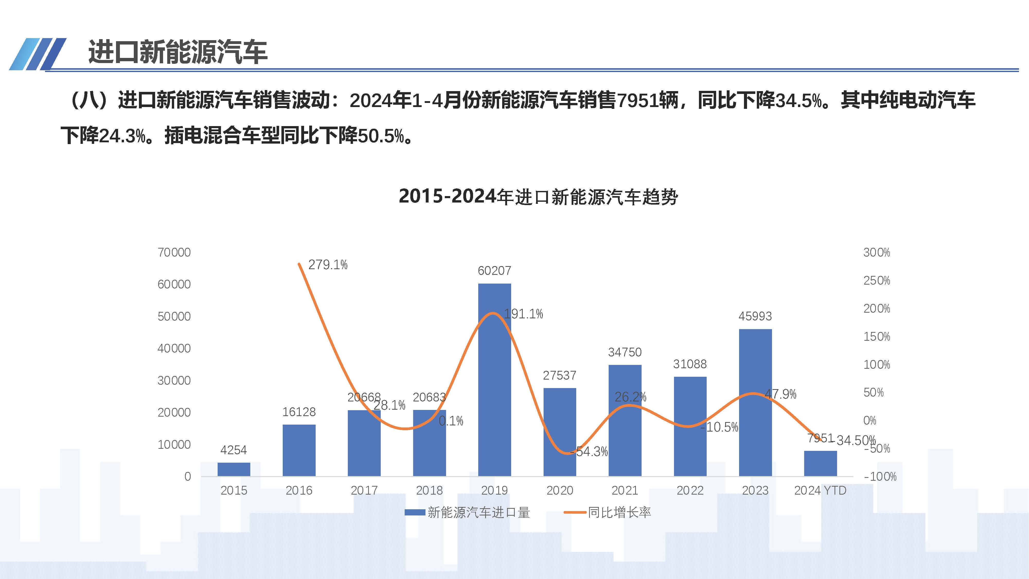 2024年4月中國進(jìn)口汽車市場情況_頁面_11.jpg