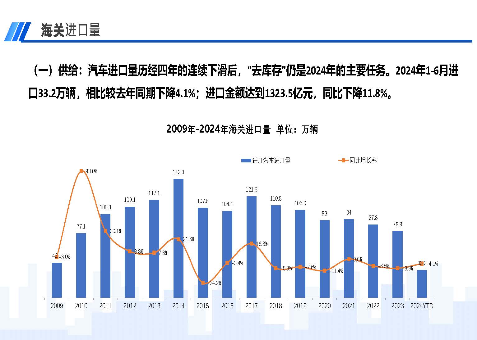2024年6月中國進(jìn)口汽車市場情況_頁面_02.jpg