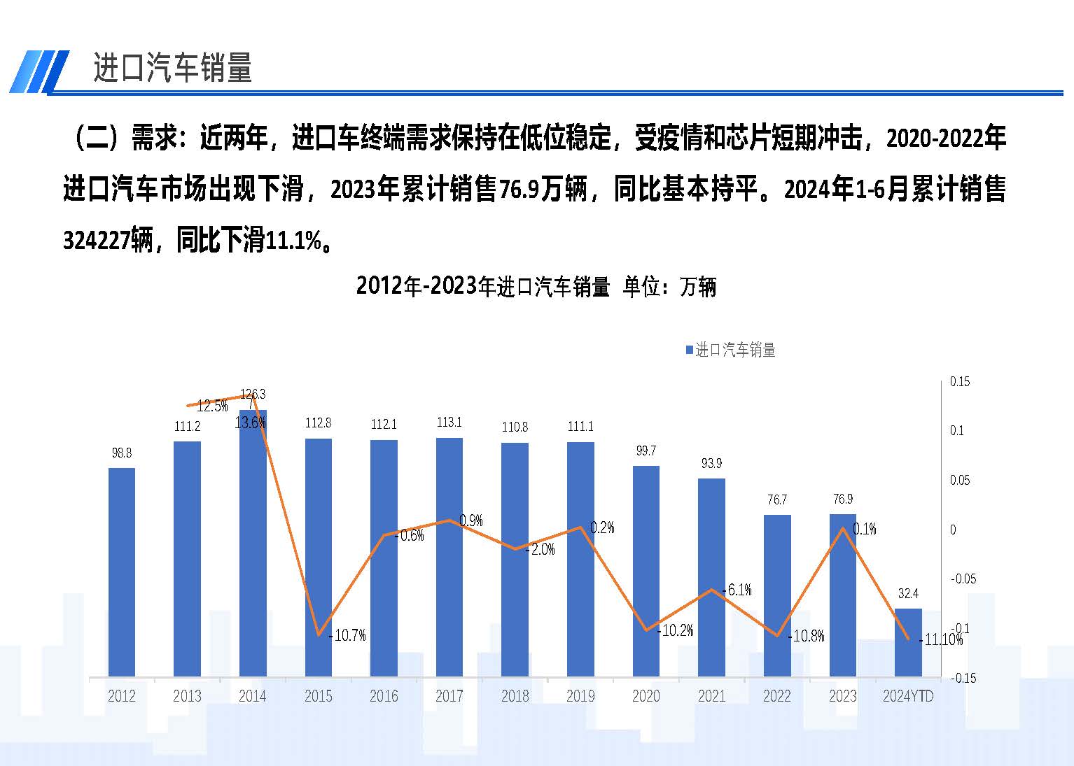 2024年6月中國進(jìn)口汽車市場情況_頁面_03.jpg