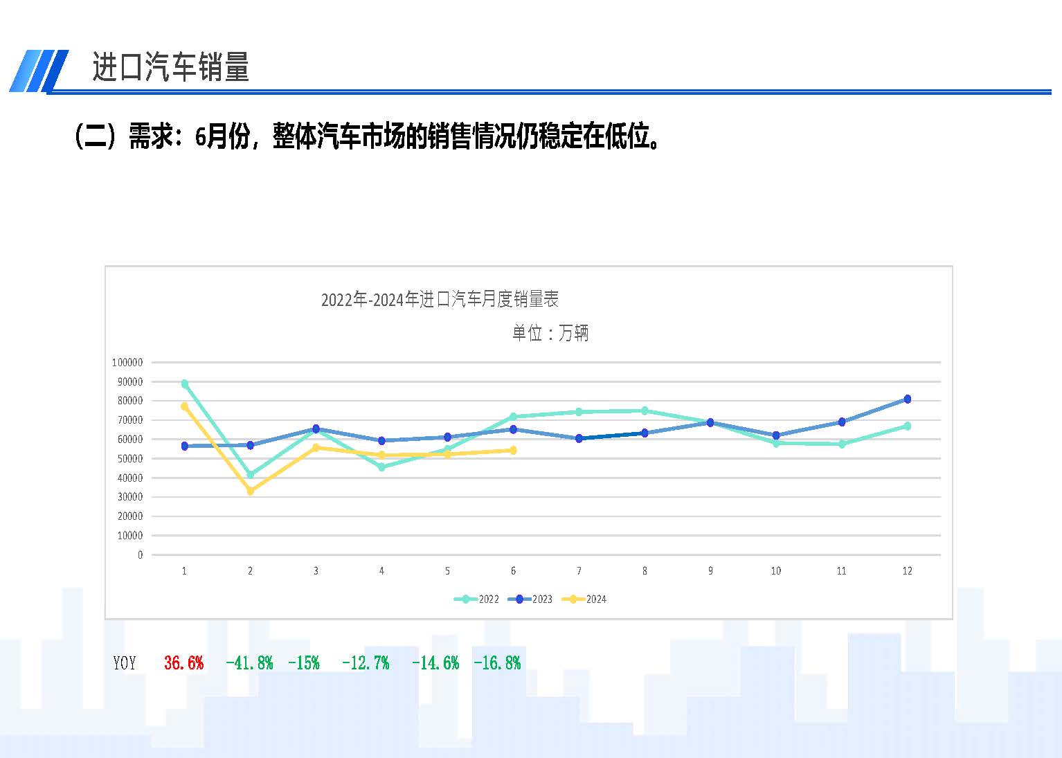 2024年6月中國進(jìn)口汽車市場情況_頁面_04.jpg