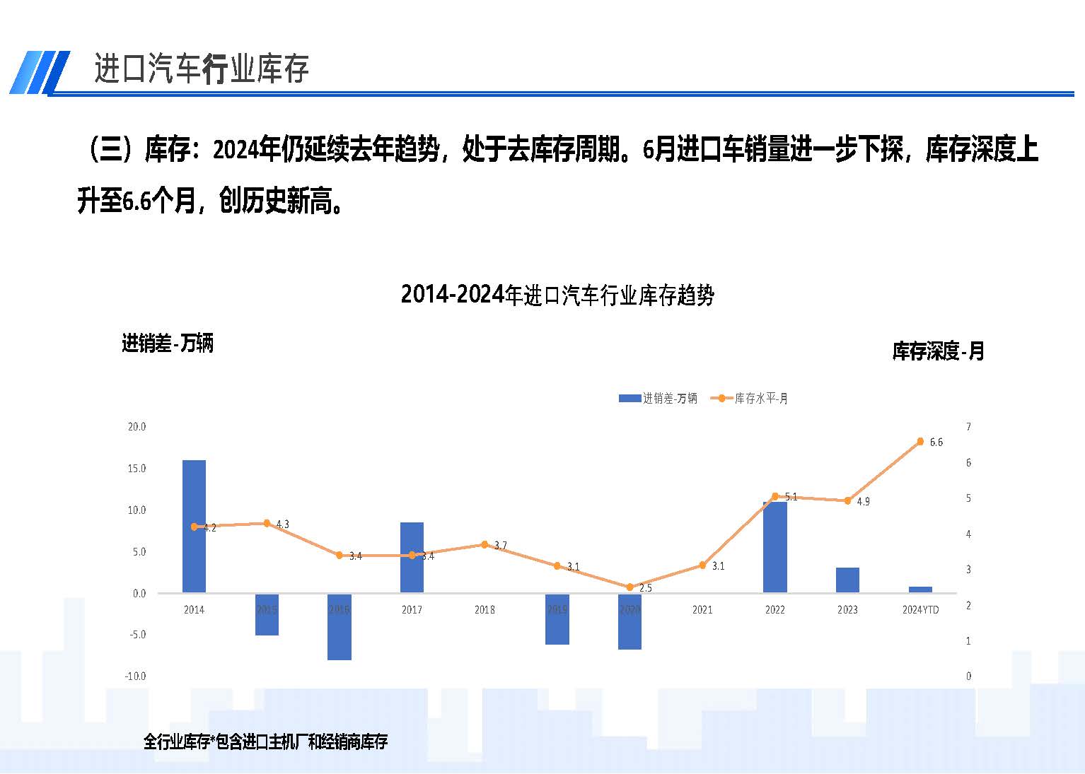 2024年6月中國進(jìn)口汽車市場情況_頁面_05.jpg