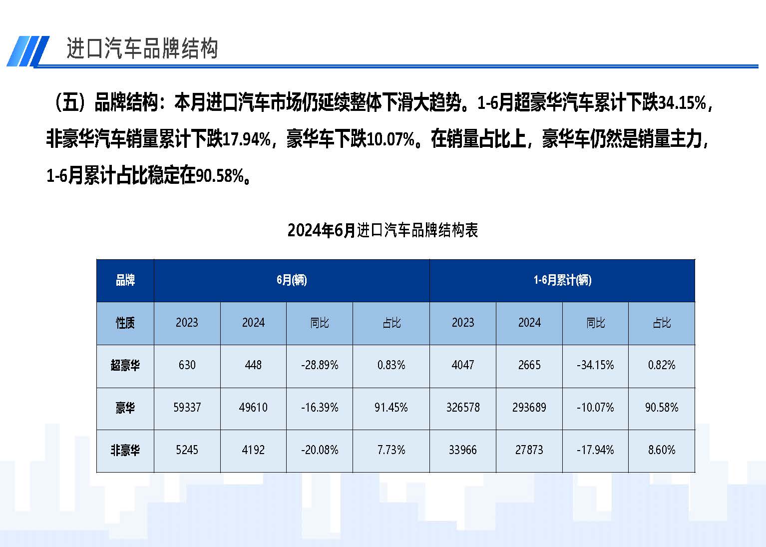 2024年6月中國進(jìn)口汽車市場情況_頁面_07.jpg