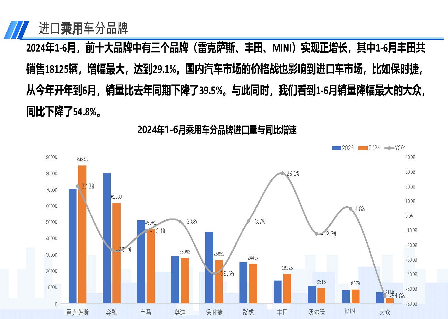 2024年6月中國進(jìn)口汽車市場情況_頁面_08.jpg