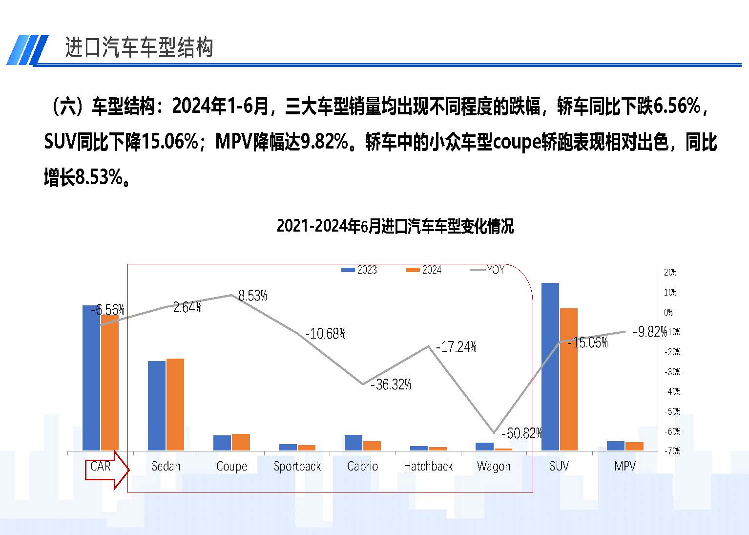 2024年6月中國進(jìn)口汽車市場情況_頁面_09.jpg