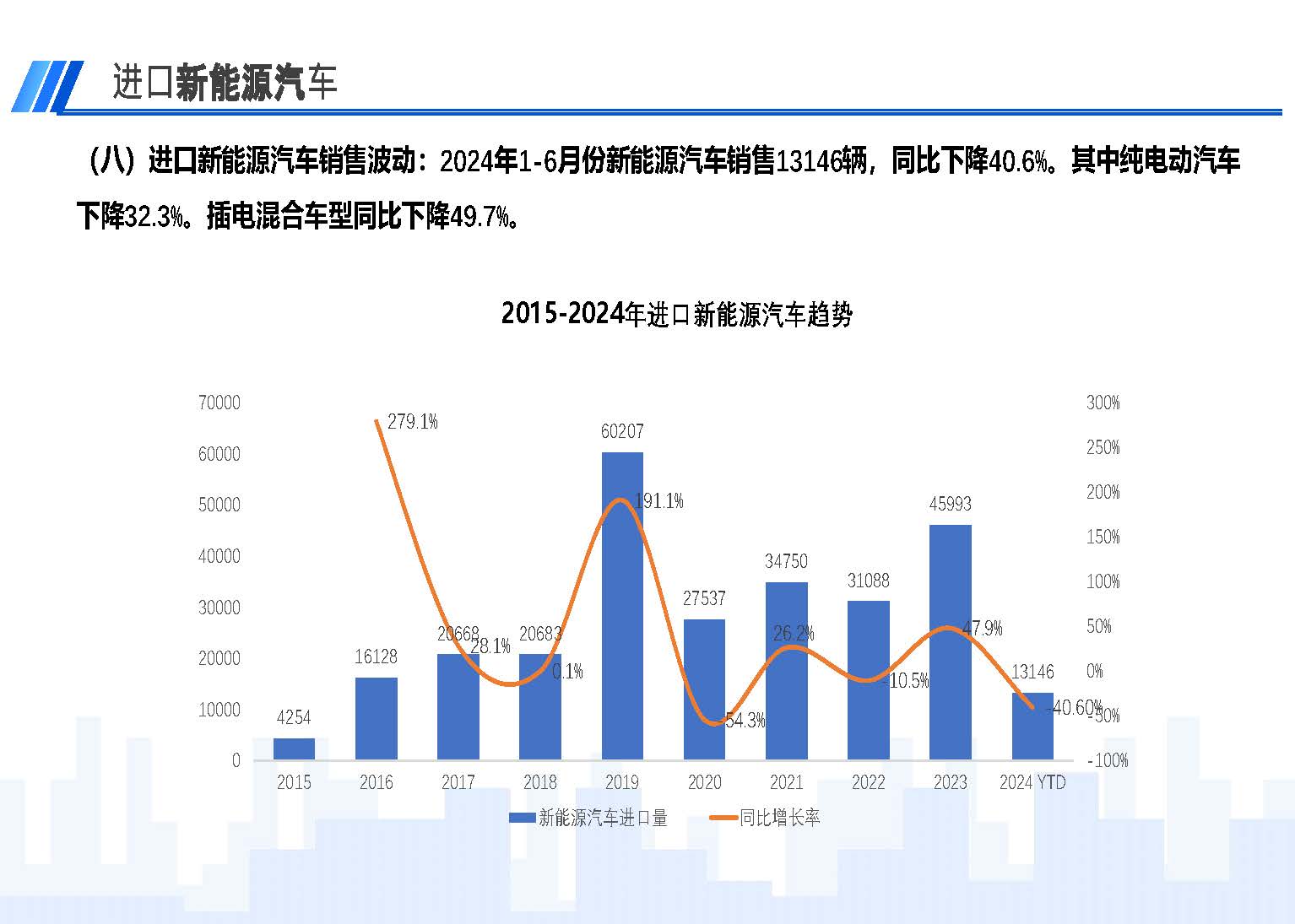 2024年6月中國進(jìn)口汽車市場情況_頁面_11.jpg