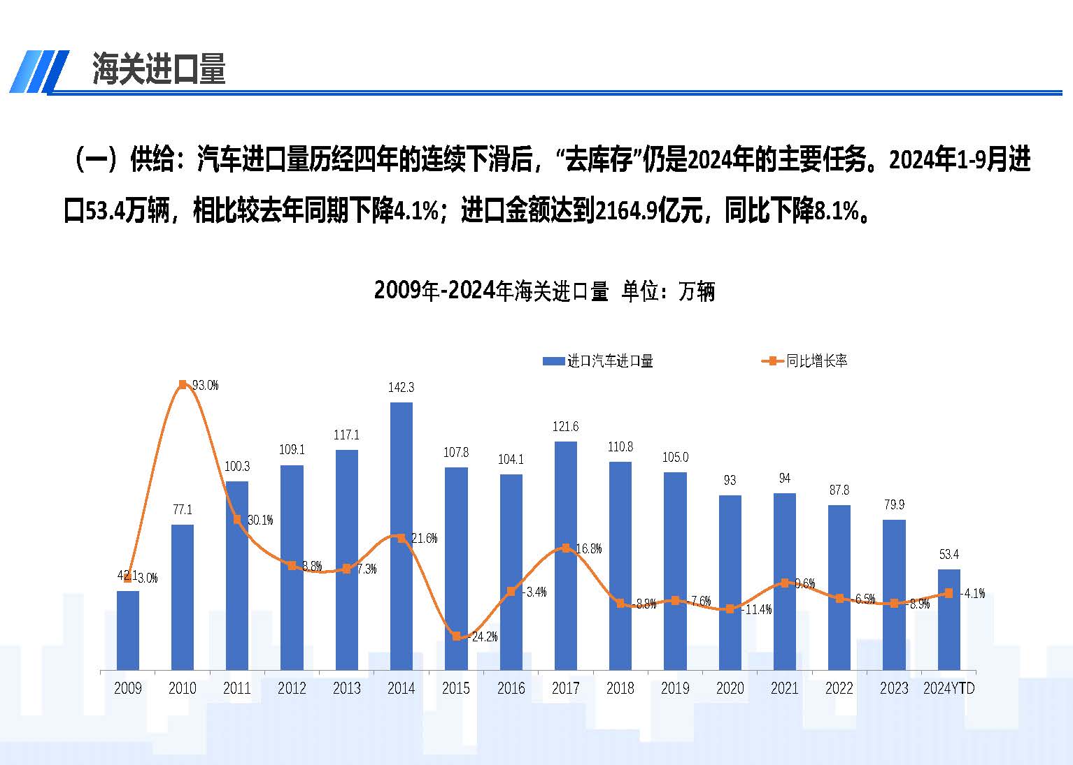2024年9月中國(guó)進(jìn)口汽車市場(chǎng)情況_頁(yè)面_02.jpg