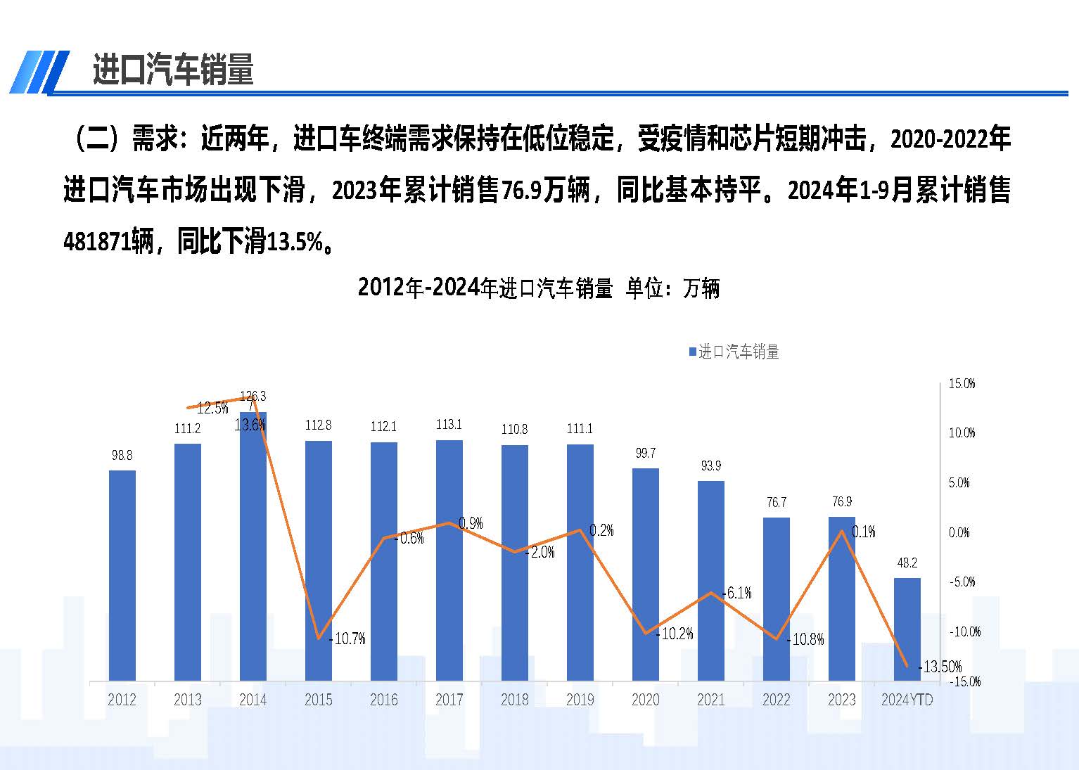 2024年9月中國(guó)進(jìn)口汽車市場(chǎng)情況_頁(yè)面_03.jpg