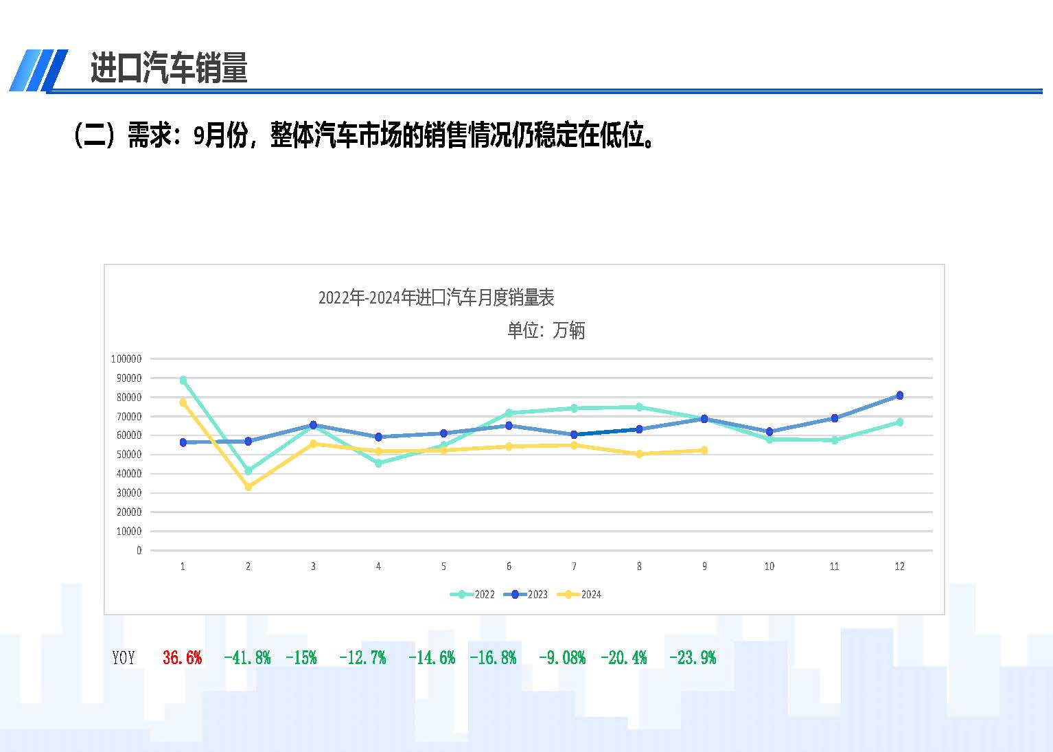 2024年9月中國(guó)進(jìn)口汽車市場(chǎng)情況_頁(yè)面_04.jpg