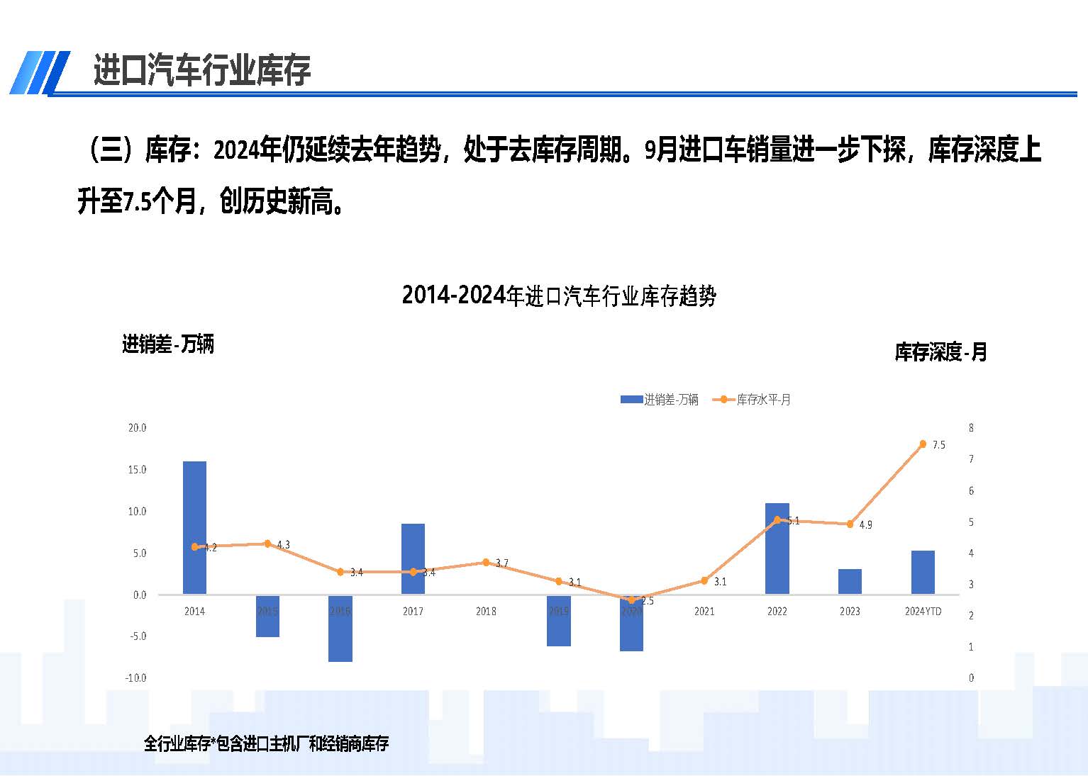 2024年9月中國(guó)進(jìn)口汽車市場(chǎng)情況_頁(yè)面_05.jpg