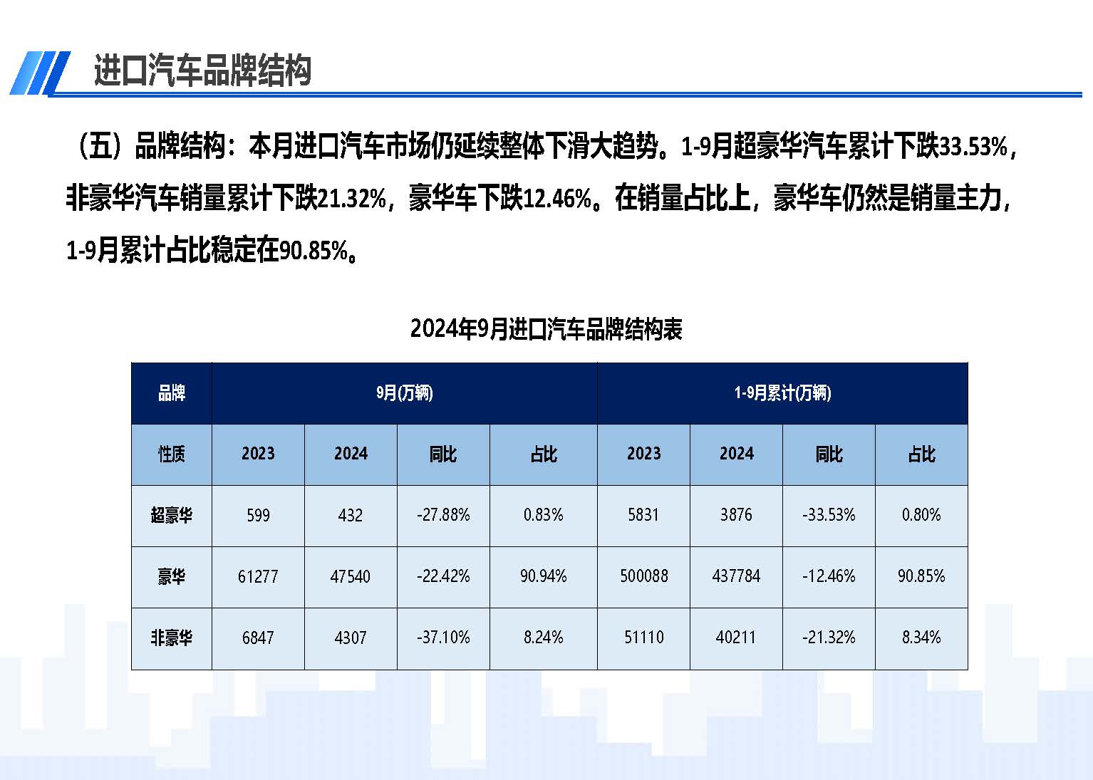 2024年9月中國(guó)進(jìn)口汽車市場(chǎng)情況_頁(yè)面_07.jpg