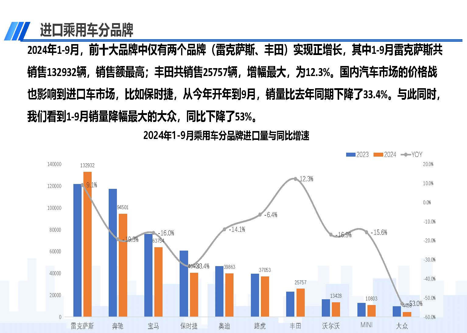 2024年9月中國(guó)進(jìn)口汽車市場(chǎng)情況_頁(yè)面_08.jpg