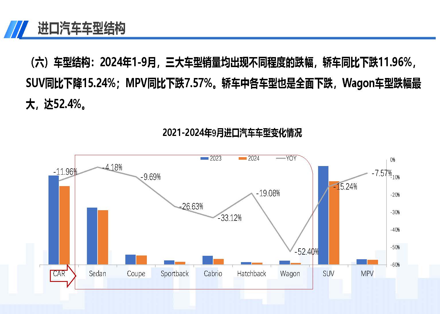 2024年9月中國(guó)進(jìn)口汽車市場(chǎng)情況_頁(yè)面_09.jpg