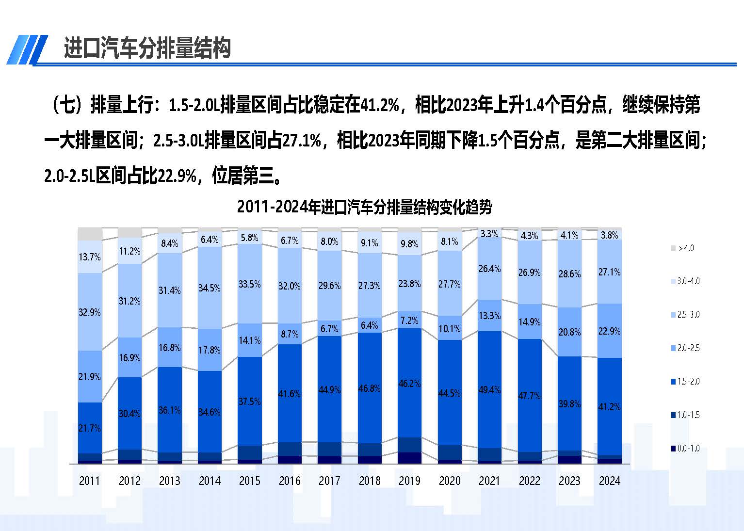 2024年9月中國(guó)進(jìn)口汽車市場(chǎng)情況_頁(yè)面_10.jpg